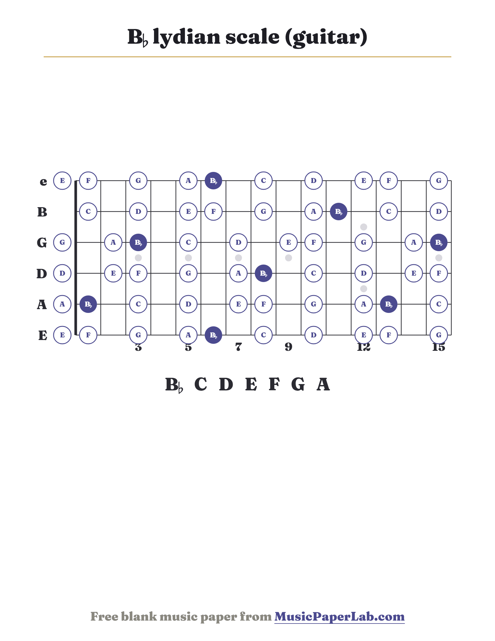 B♭ lydian scale guitar fretboard diagram showing B♭ – C – D – E – F – G – A