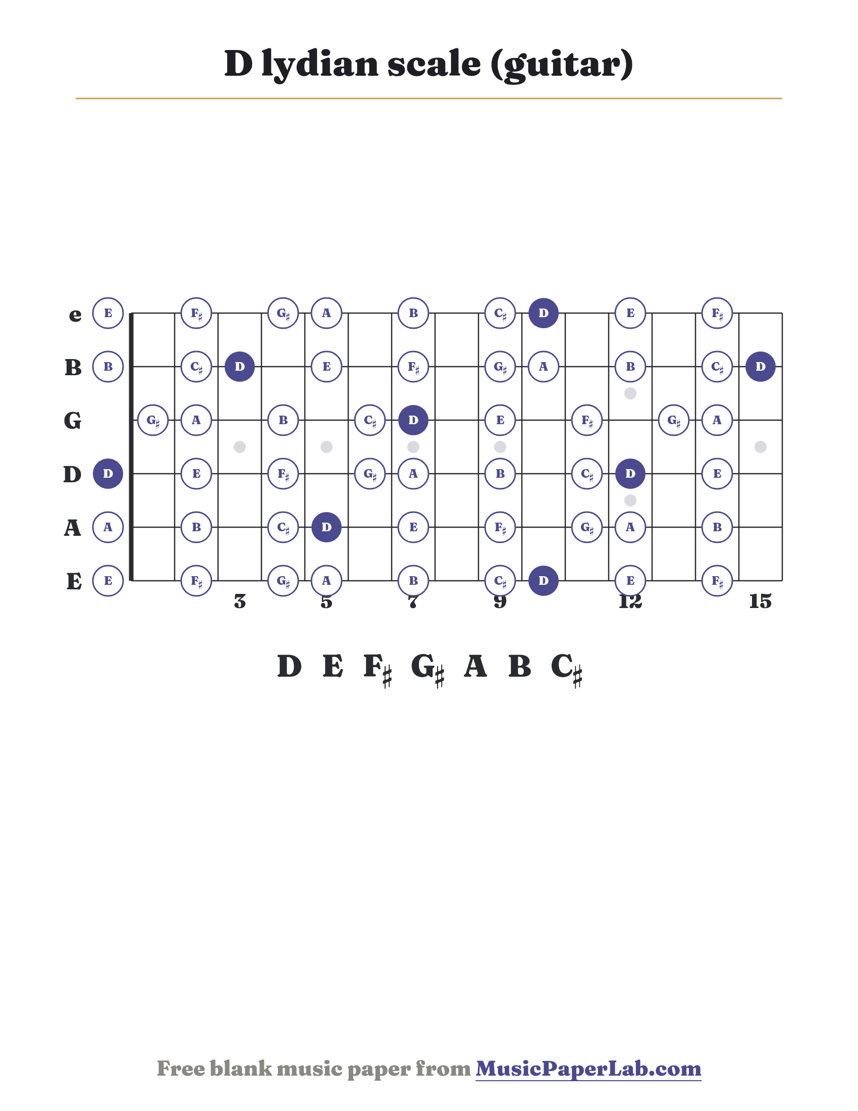 D lydian scale guitar fretboard diagram showing D – E – F♯ – G♯ – A – B – C♯