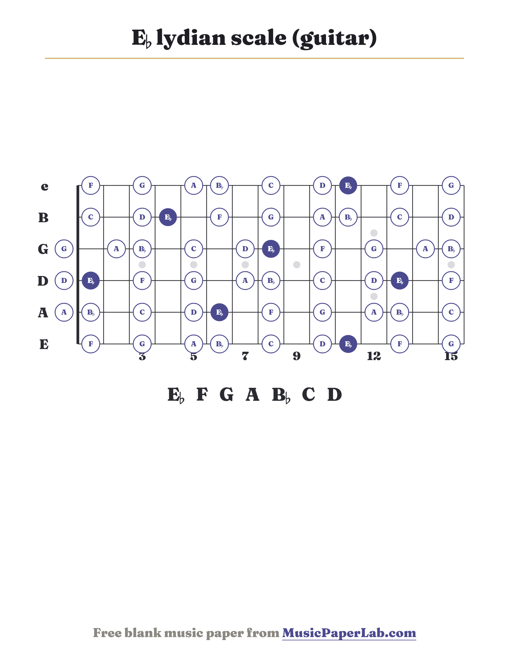 E♭ lydian scale guitar fretboard diagram showing E♭ – F – G – A – B♭ – C – D