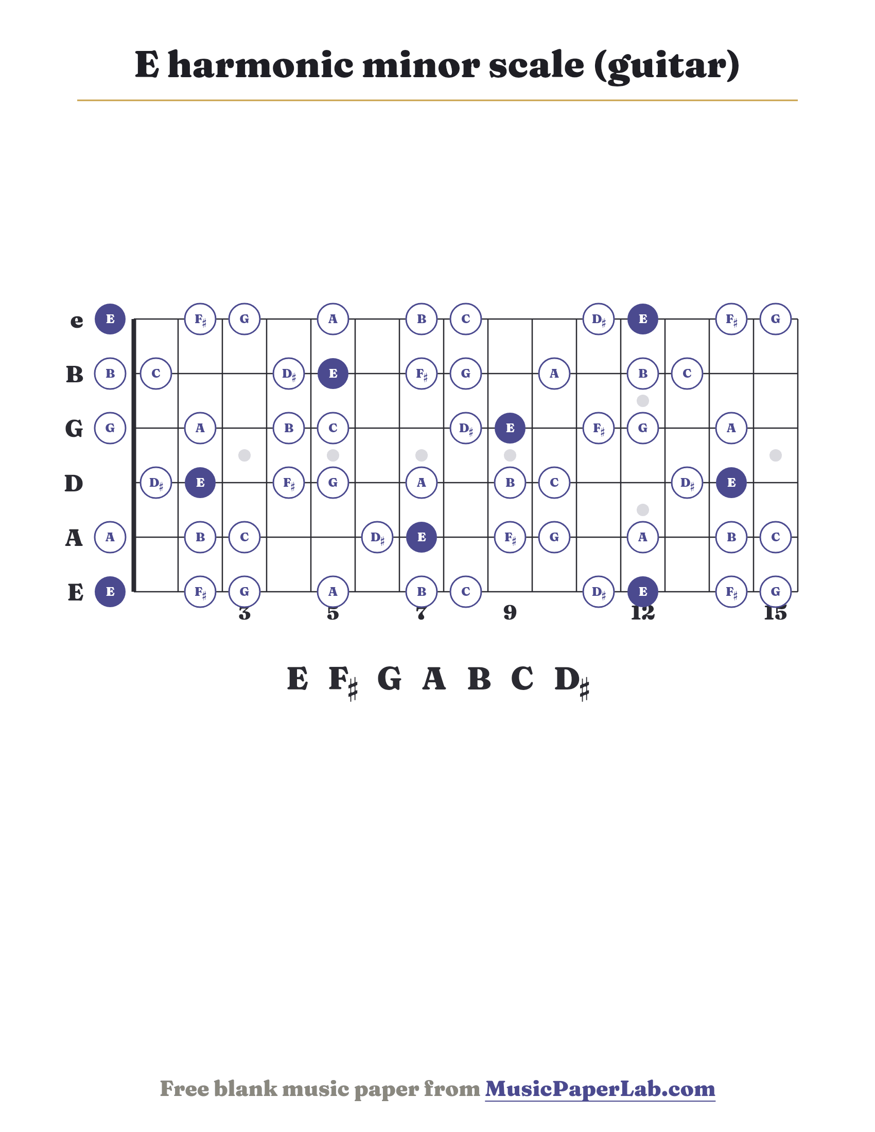E harmonic minor scale guitar fretboard diagram showing E – F♯ – G – A – B – C – D♯