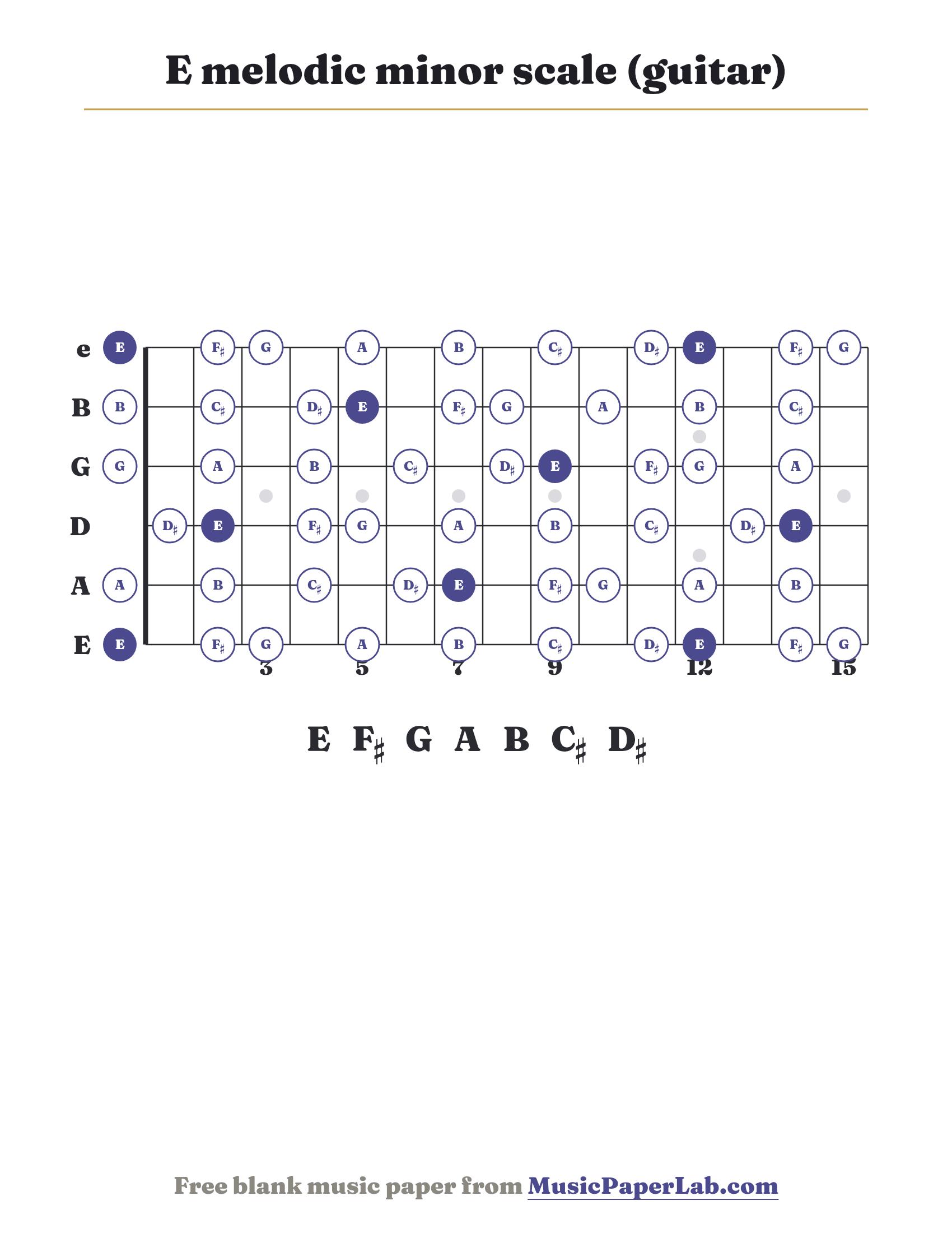 E melodic minor scale guitar fretboard diagram showing E – F♯ – G – A – B – C♯ – D♯
