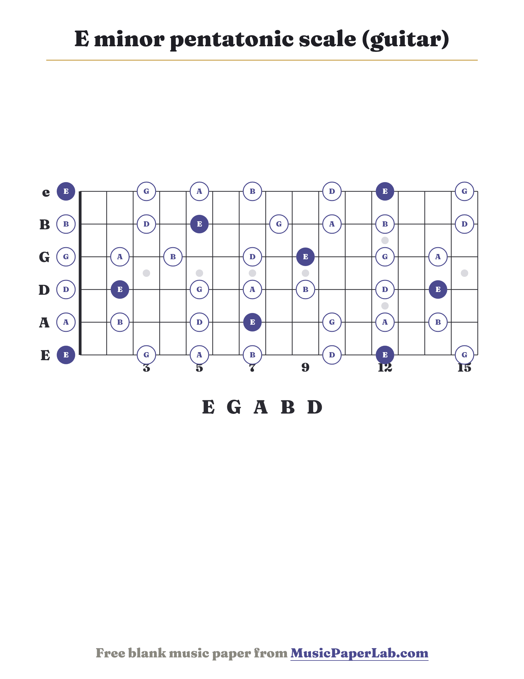 E minor pentatonic scale guitar fretboard diagram showing E – G – A – B – D
