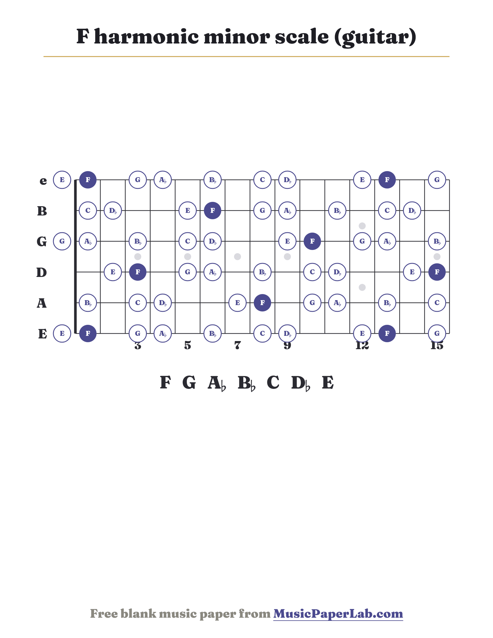 F harmonic minor scale guitar fretboard diagram showing F – G – A♭ – B♭ – C – D♭ – E
