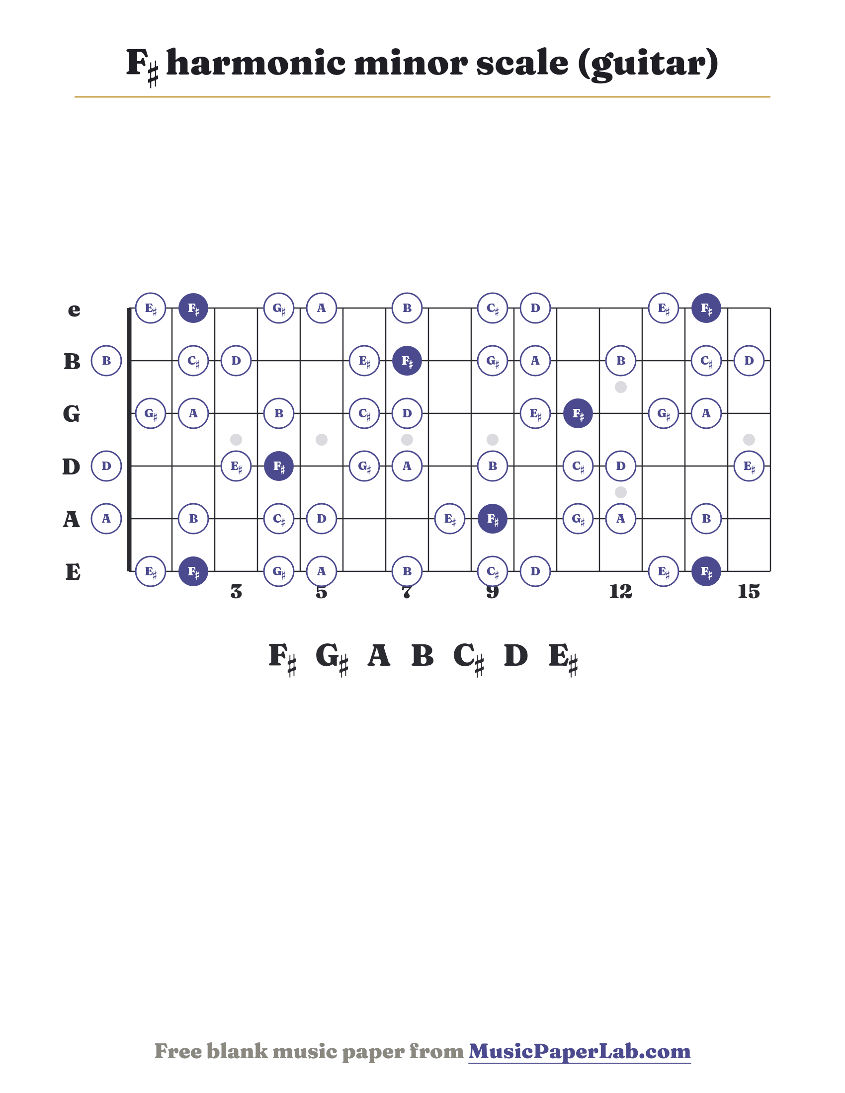 F♯ harmonic minor scale guitar fretboard diagram showing F♯ – G♯ – A – B – C♯ – D – E♯