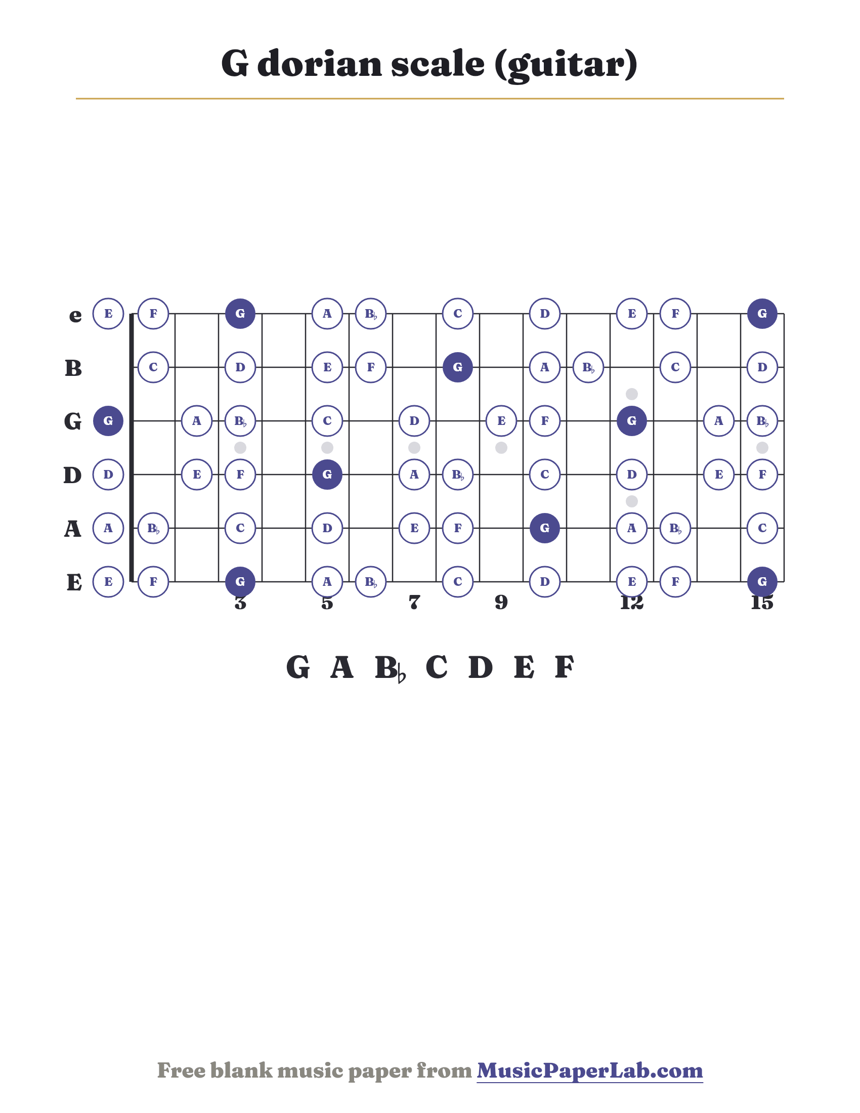 G dorian scale guitar fretboard diagram showing G – A – B♭ – C – D – E – F