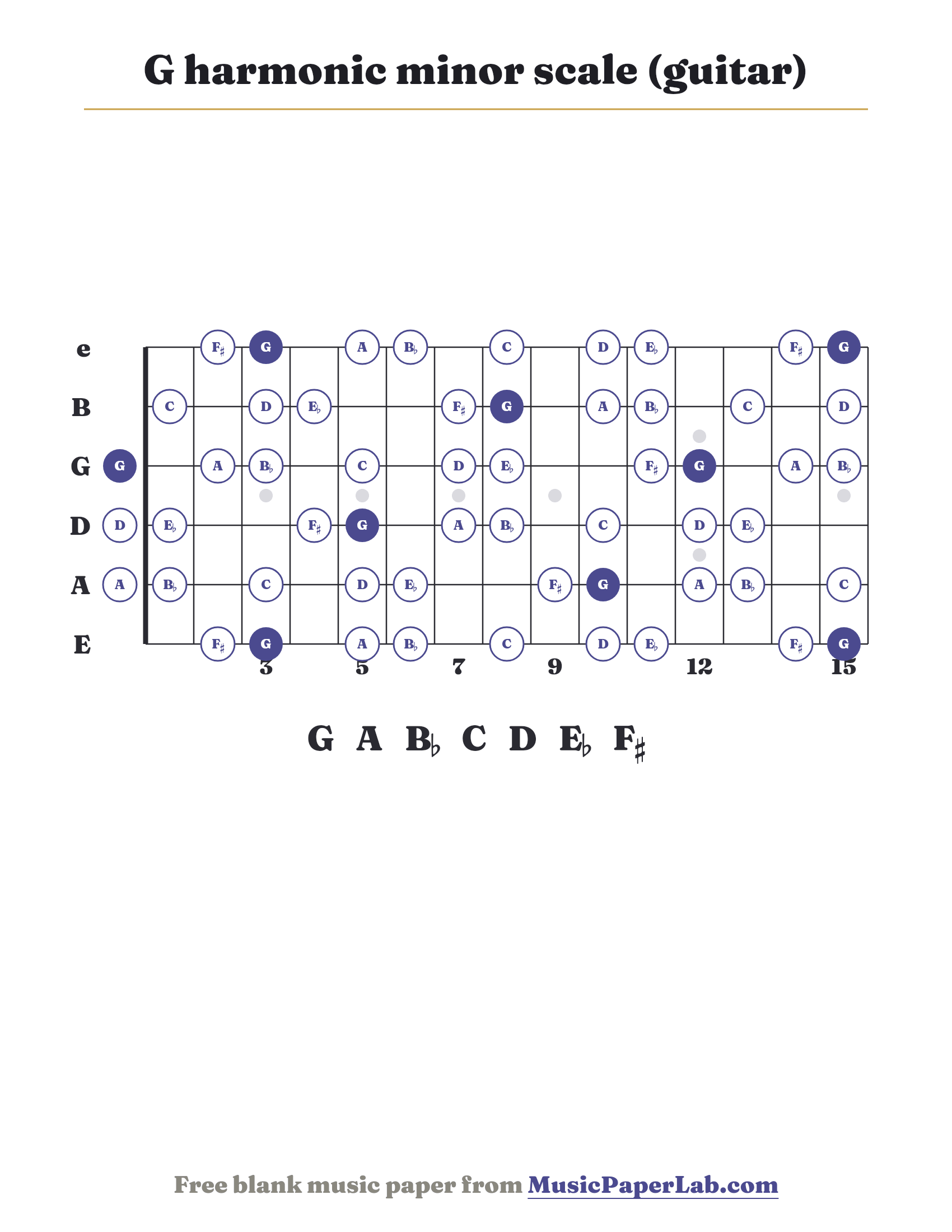 G harmonic minor scale guitar fretboard diagram showing G – A – B♭ – C – D – E♭ – F♯