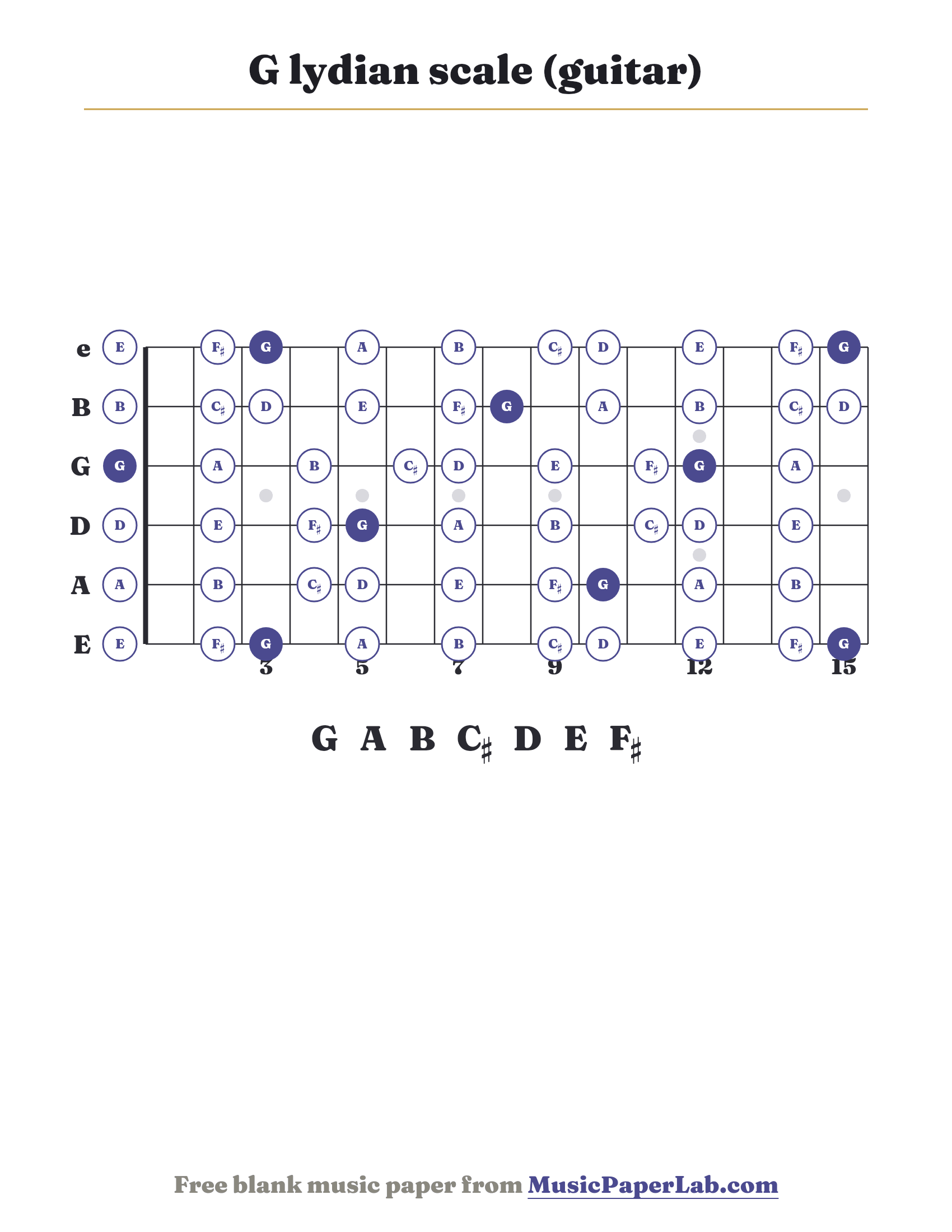 G lydian scale guitar fretboard diagram showing G – A – B – C♯ – D – E – F♯