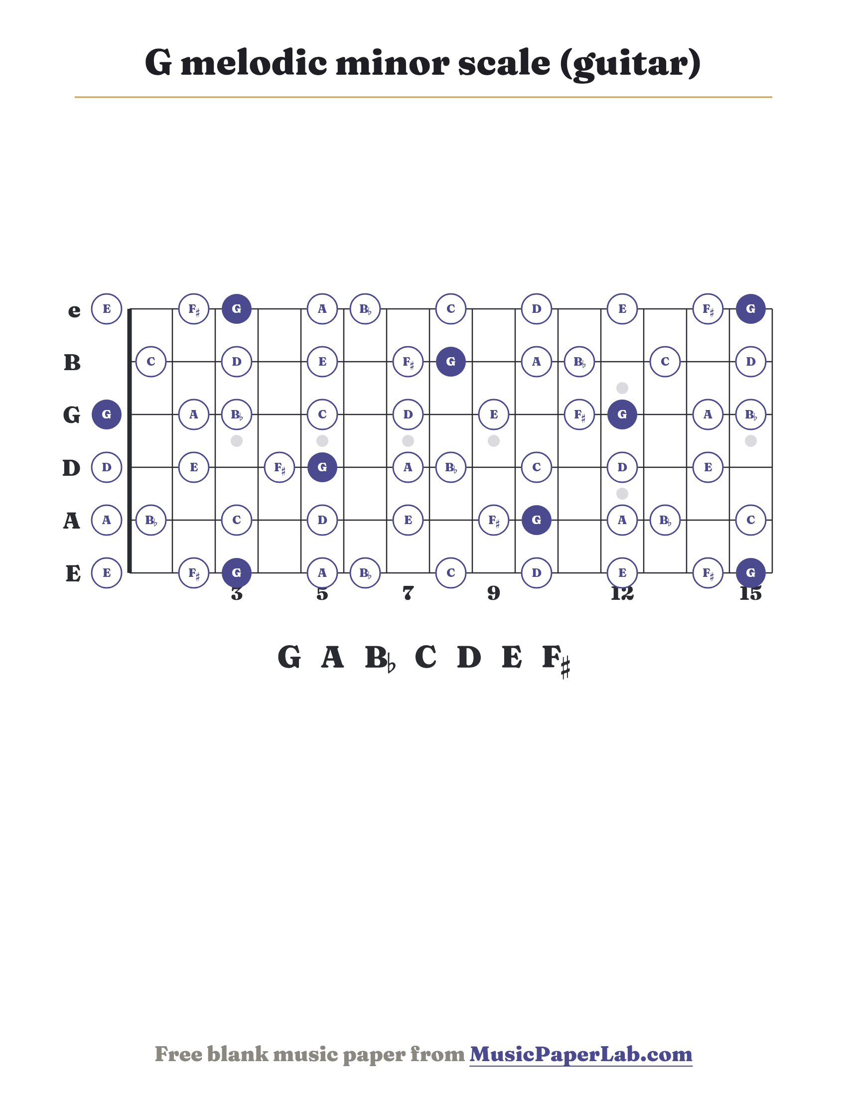 G melodic minor scale guitar fretboard diagram showing G – A – B♭ – C – D – E – F♯
