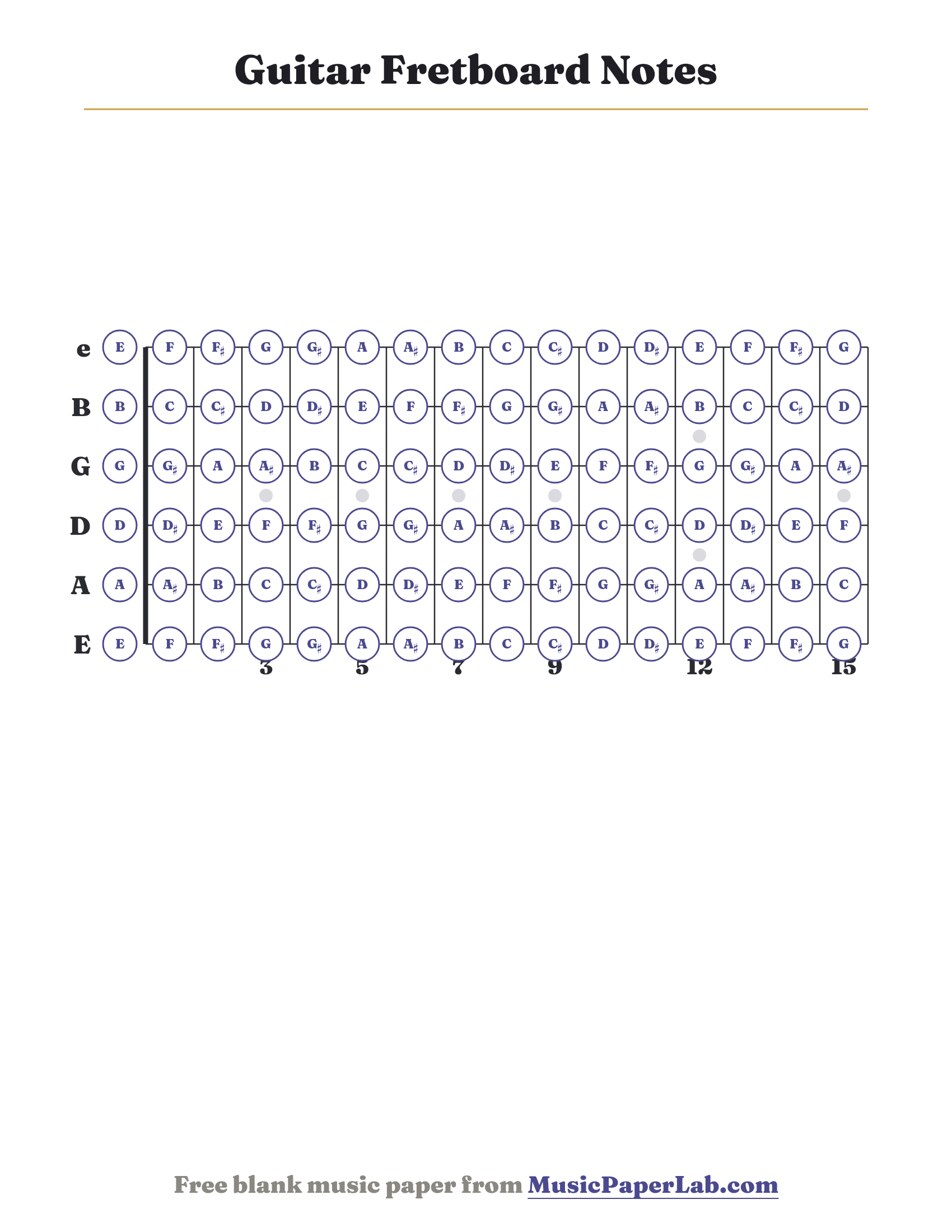 Guitar fretboard notes chart — every note on all six strings up to the 15th fret