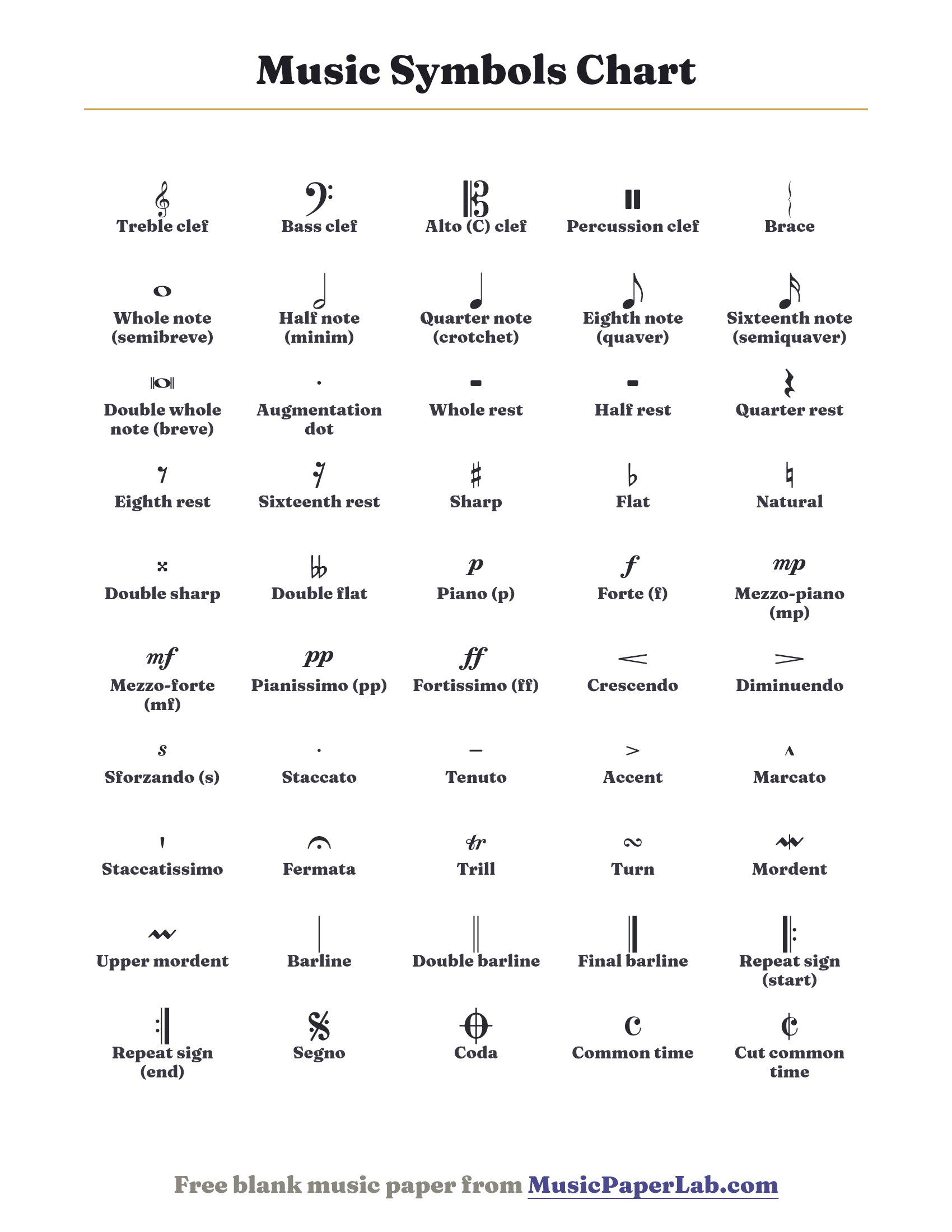 Printable music symbols chart showing clefs, notes, rests, accidentals, dynamics, articulations, ornaments and repeat signs