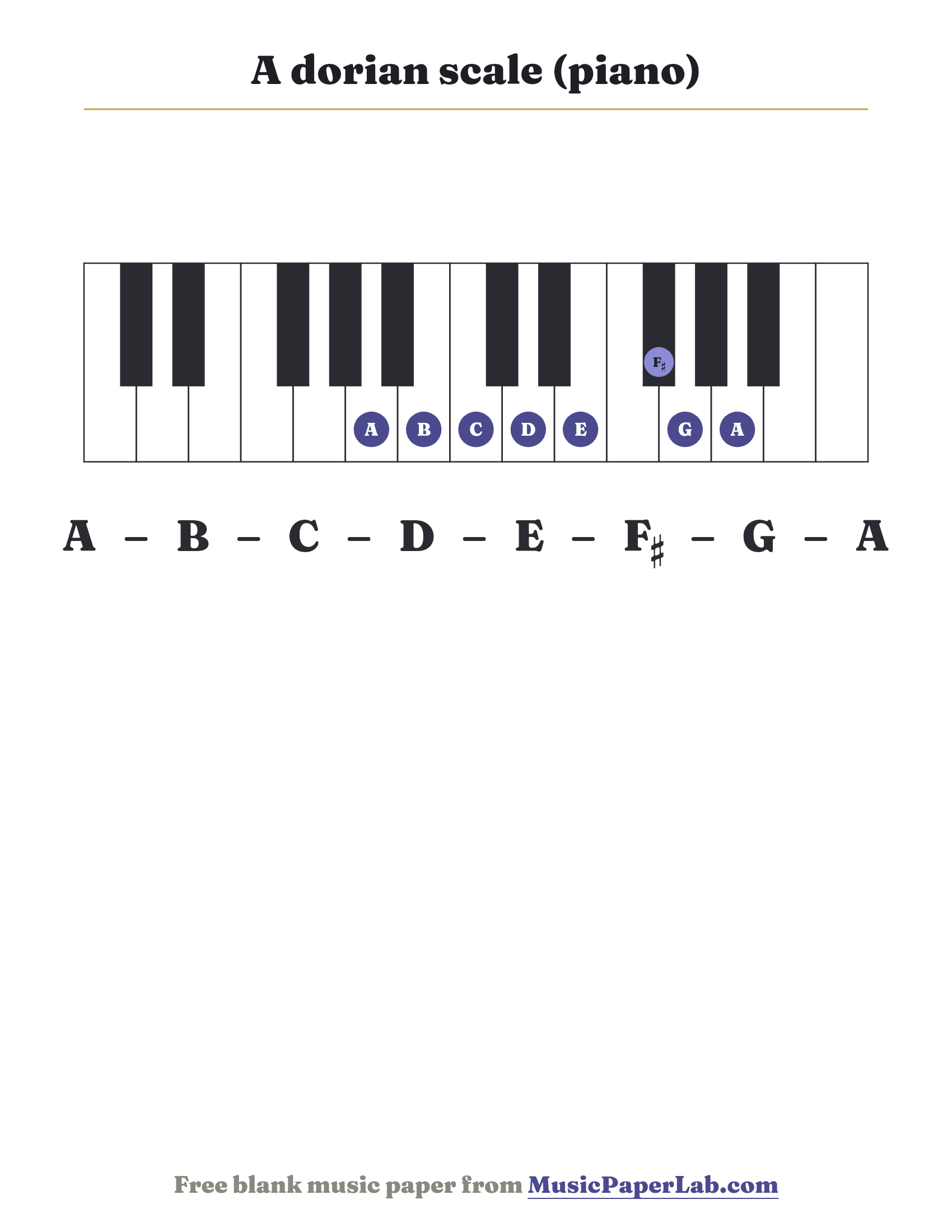 A dorian scale piano keyboard diagram showing A – B – C – D – E – F♯ – G