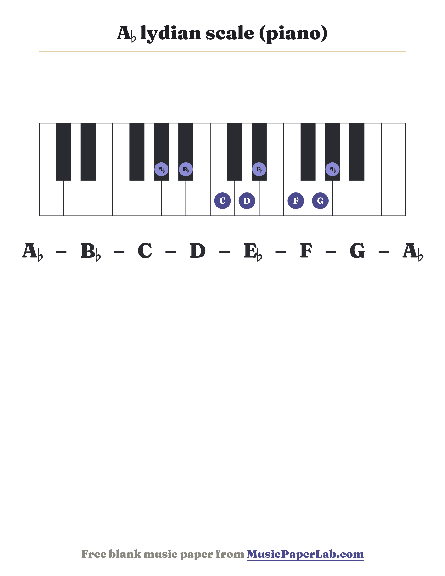 A♭ lydian scale piano keyboard diagram showing A♭ – B♭ – C – D – E♭ – F – G