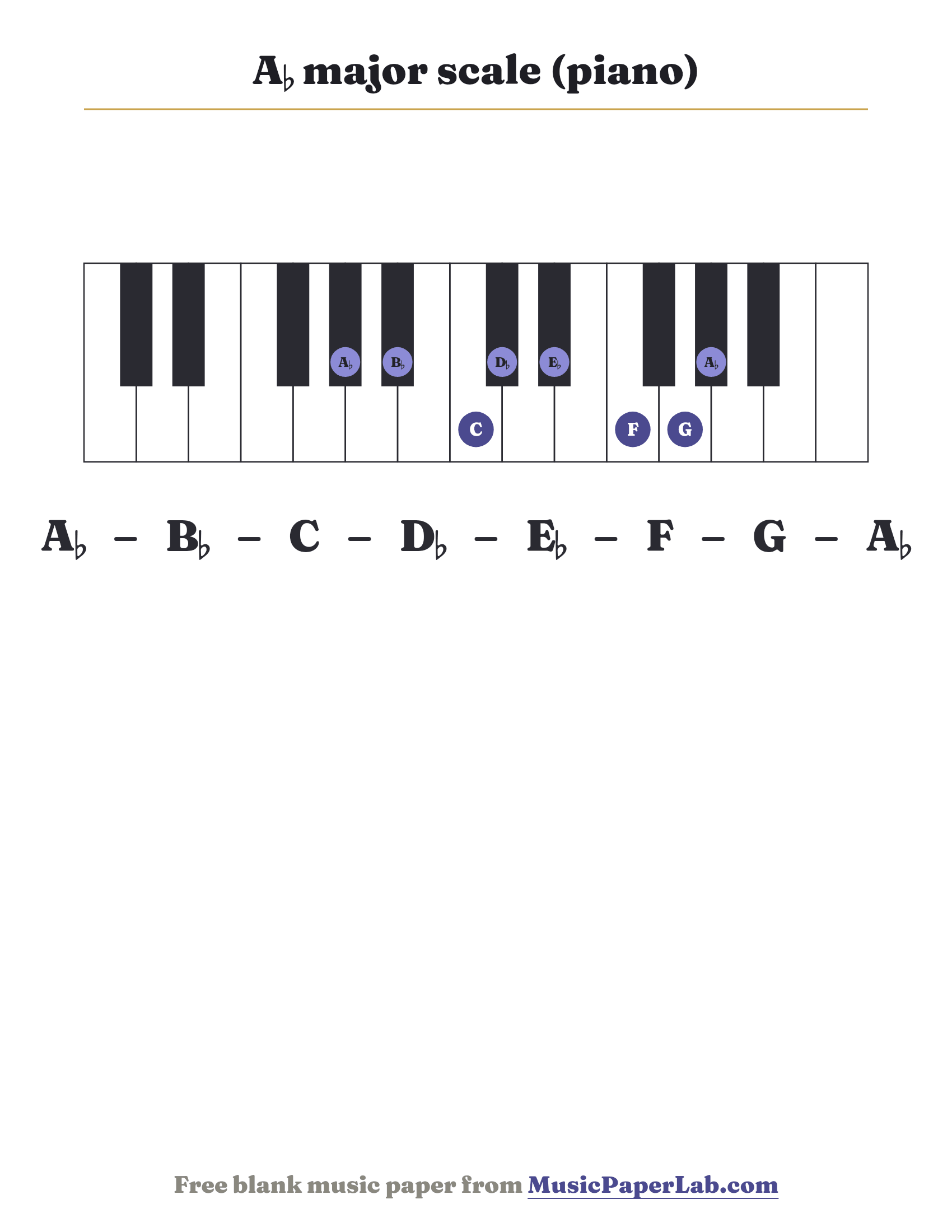 A♭ major scale piano keyboard diagram showing A♭ – B♭ – C – D♭ – E♭ – F – G