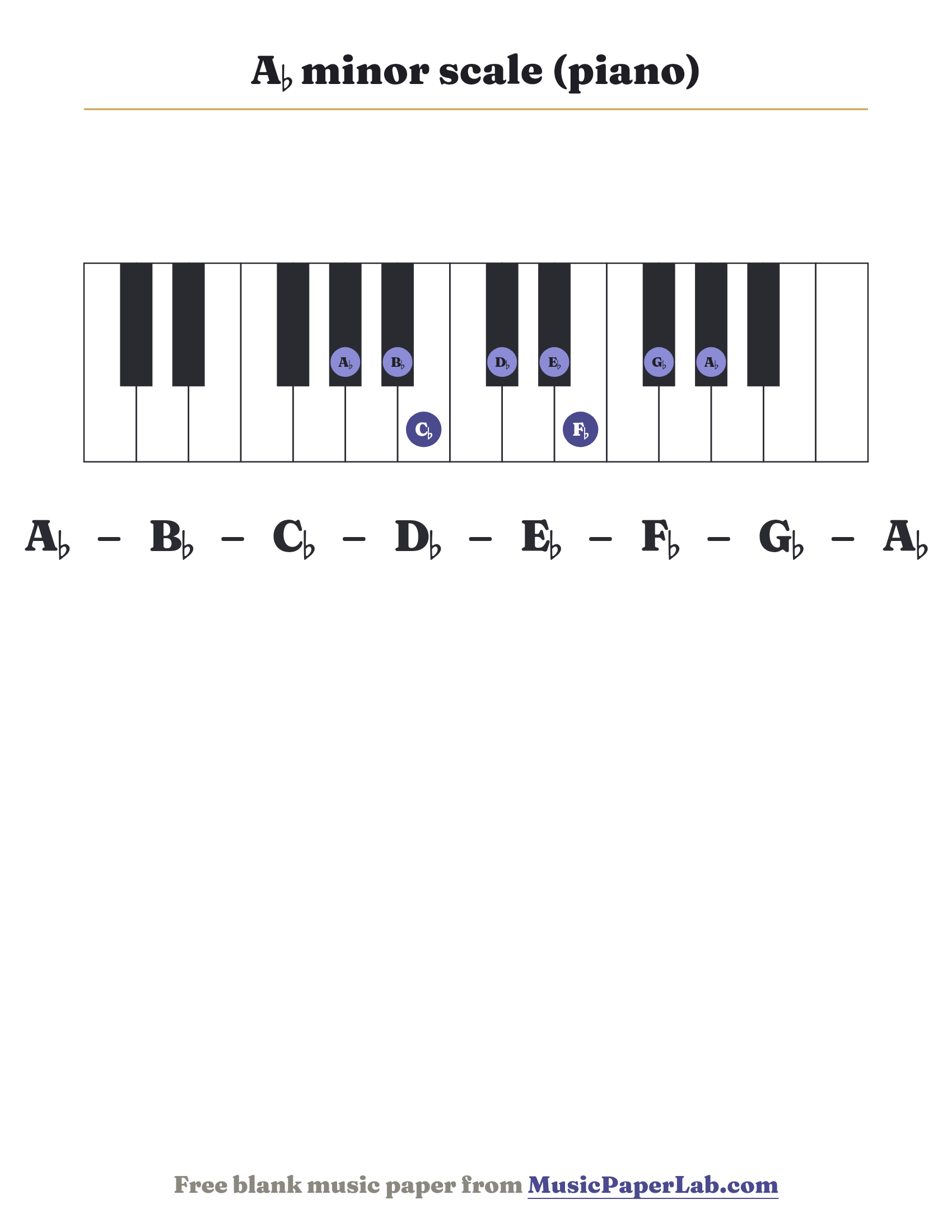 A♭ minor scale piano keyboard diagram showing A♭ – B♭ – C♭ – D♭ – E♭ – F♭ – G♭