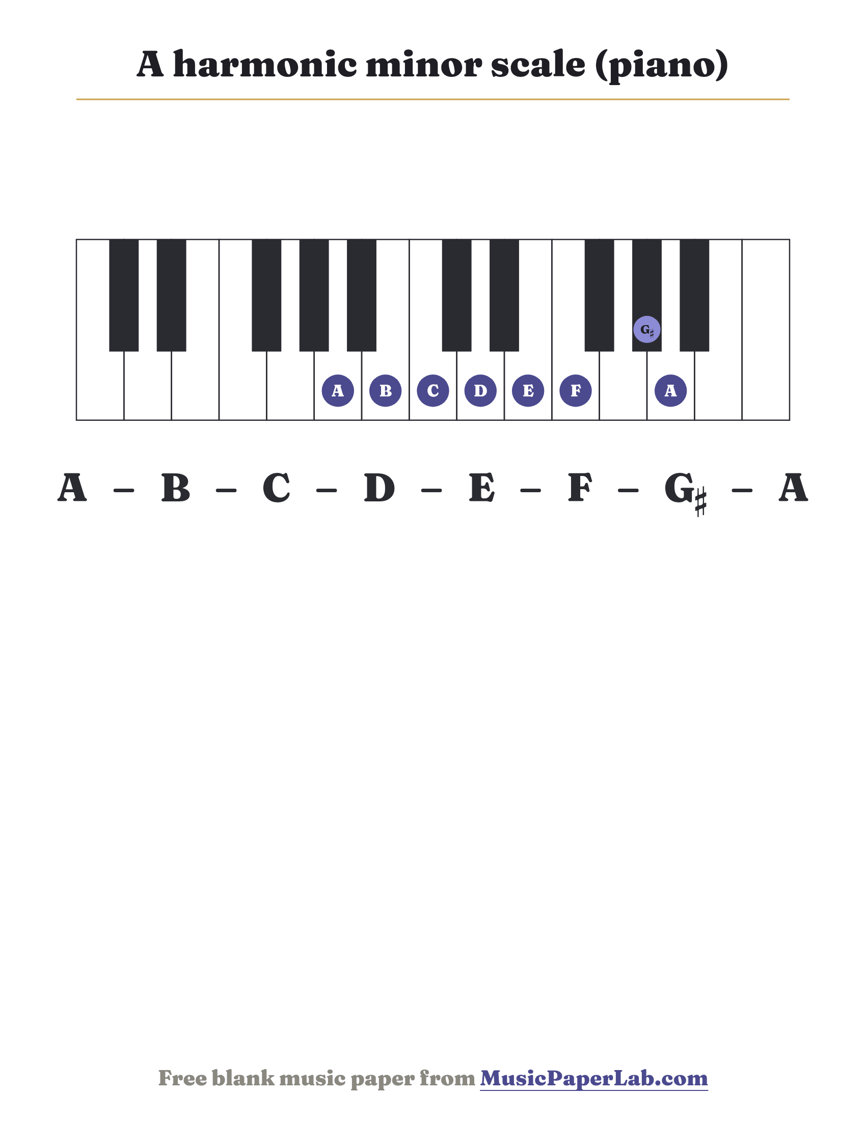 A harmonic minor scale piano keyboard diagram showing A – B – C – D – E – F – G♯