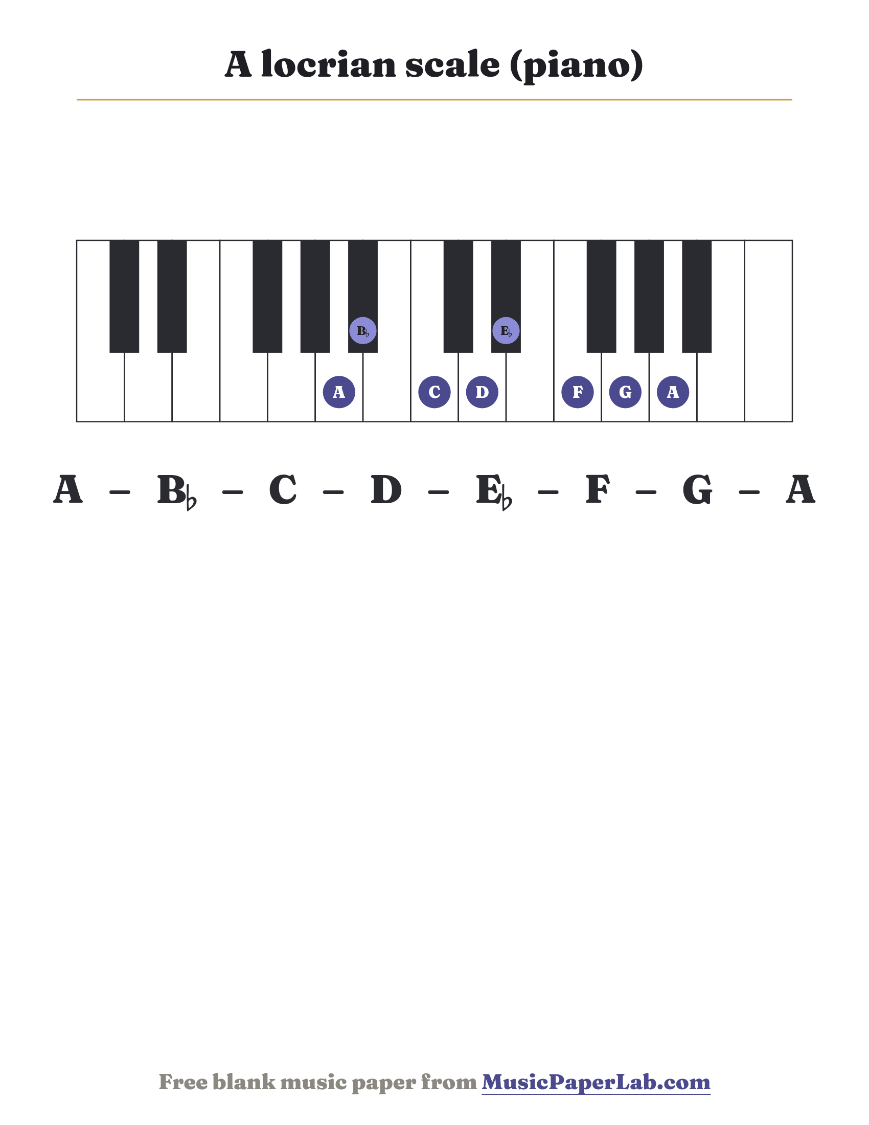 A locrian scale piano keyboard diagram showing A – B♭ – C – D – E♭ – F – G