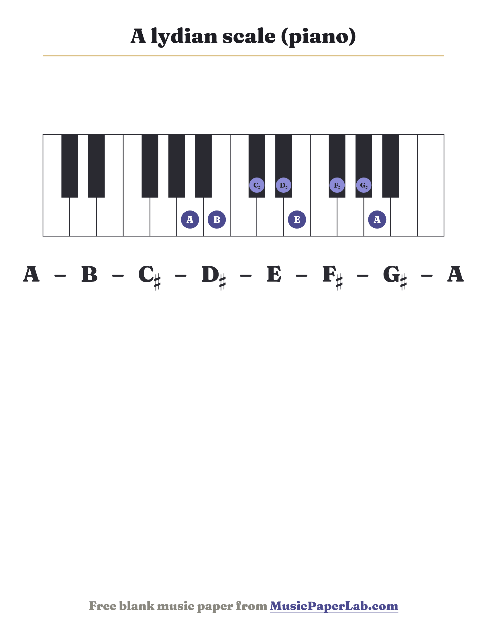 A lydian scale piano keyboard diagram showing A – B – C♯ – D♯ – E – F♯ – G♯