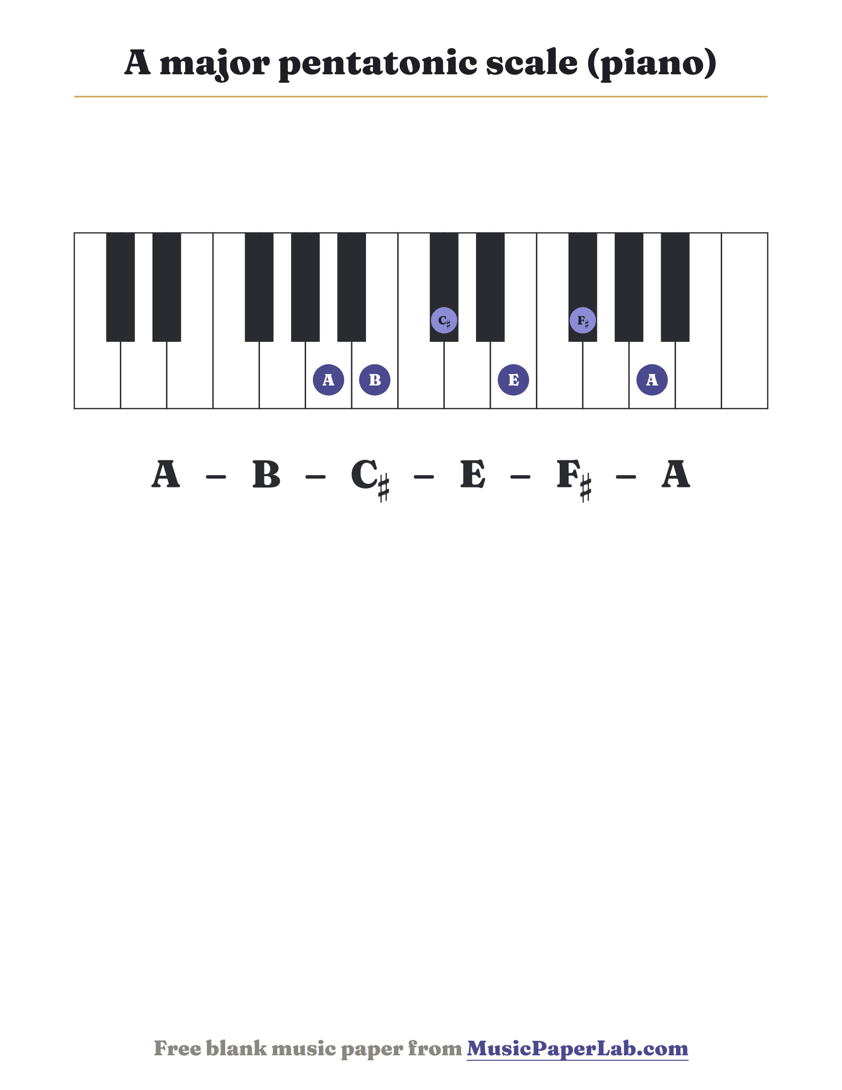A major pentatonic scale piano keyboard diagram showing A – B – C♯ – E – F♯