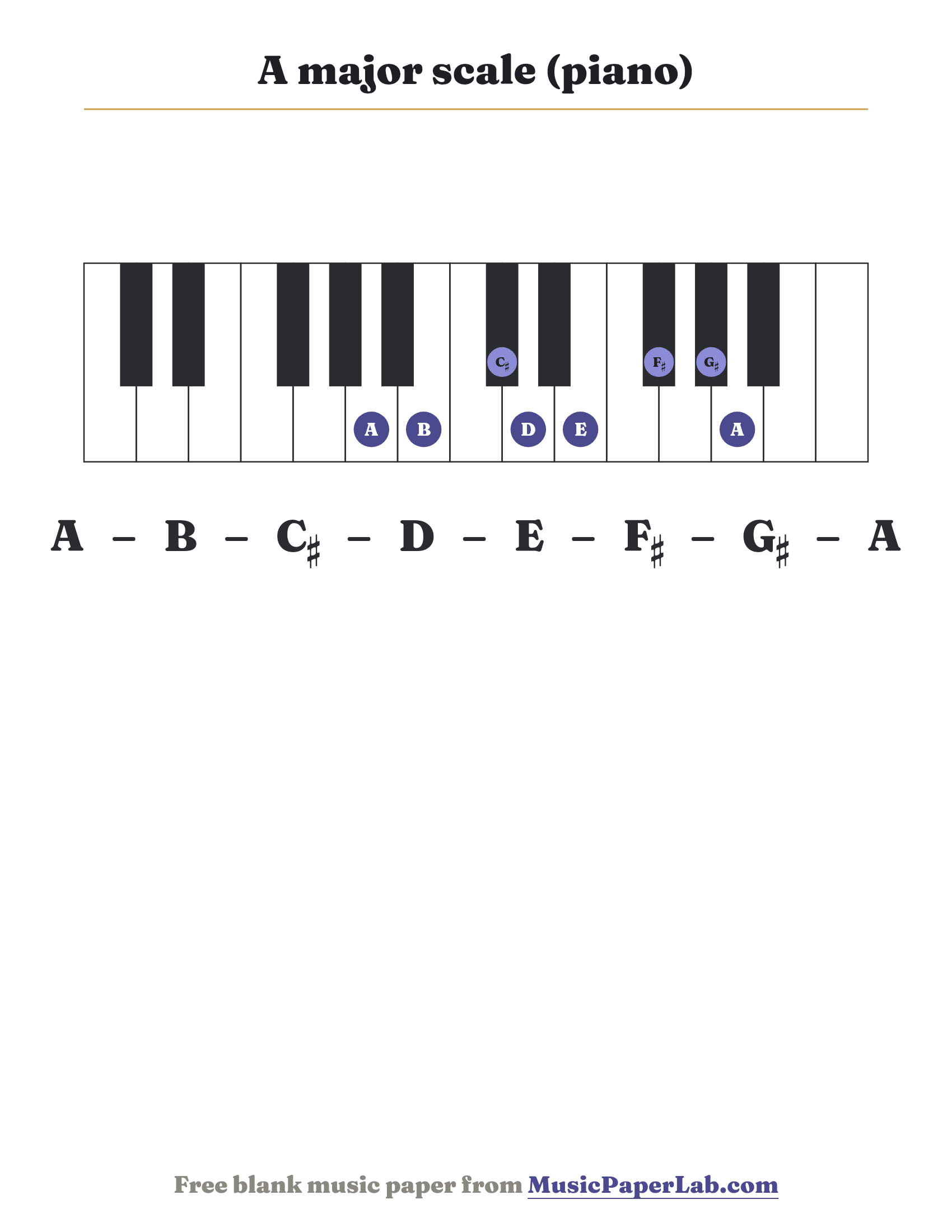 A major scale piano keyboard diagram showing A – B – C♯ – D – E – F♯ – G♯