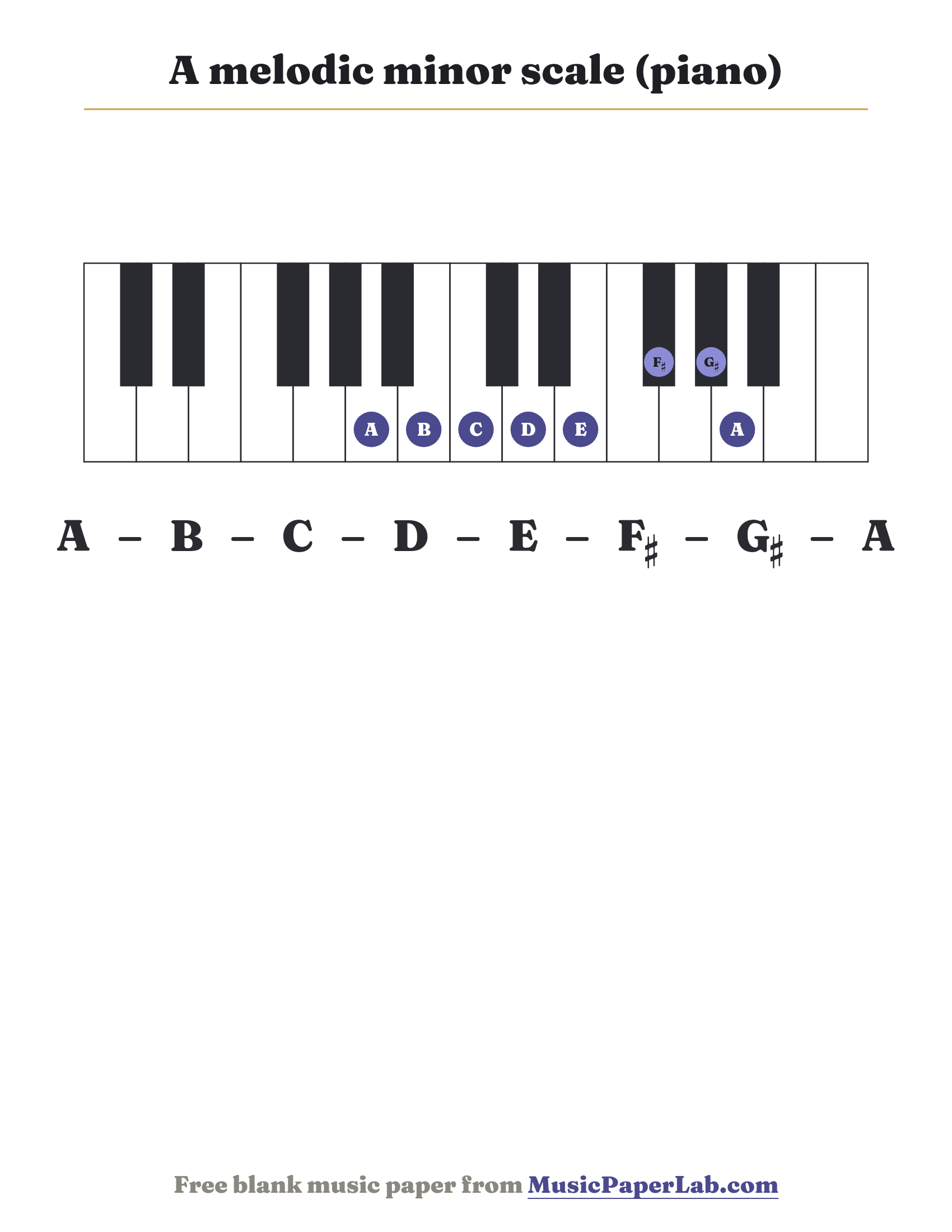 A melodic minor scale piano keyboard diagram showing A – B – C – D – E – F♯ – G♯