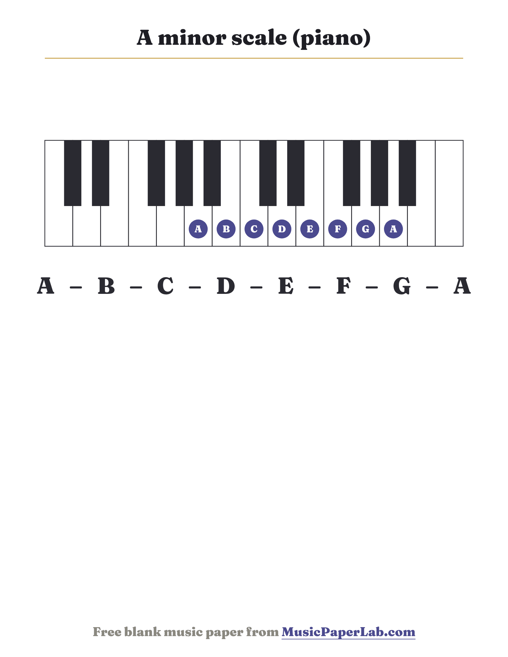 A minor scale piano keyboard diagram showing A – B – C – D – E – F – G