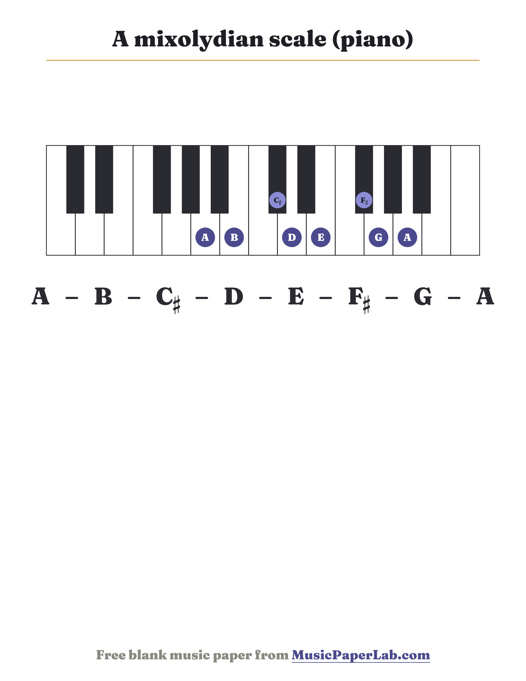A mixolydian scale piano keyboard diagram showing A – B – C♯ – D – E – F♯ – G