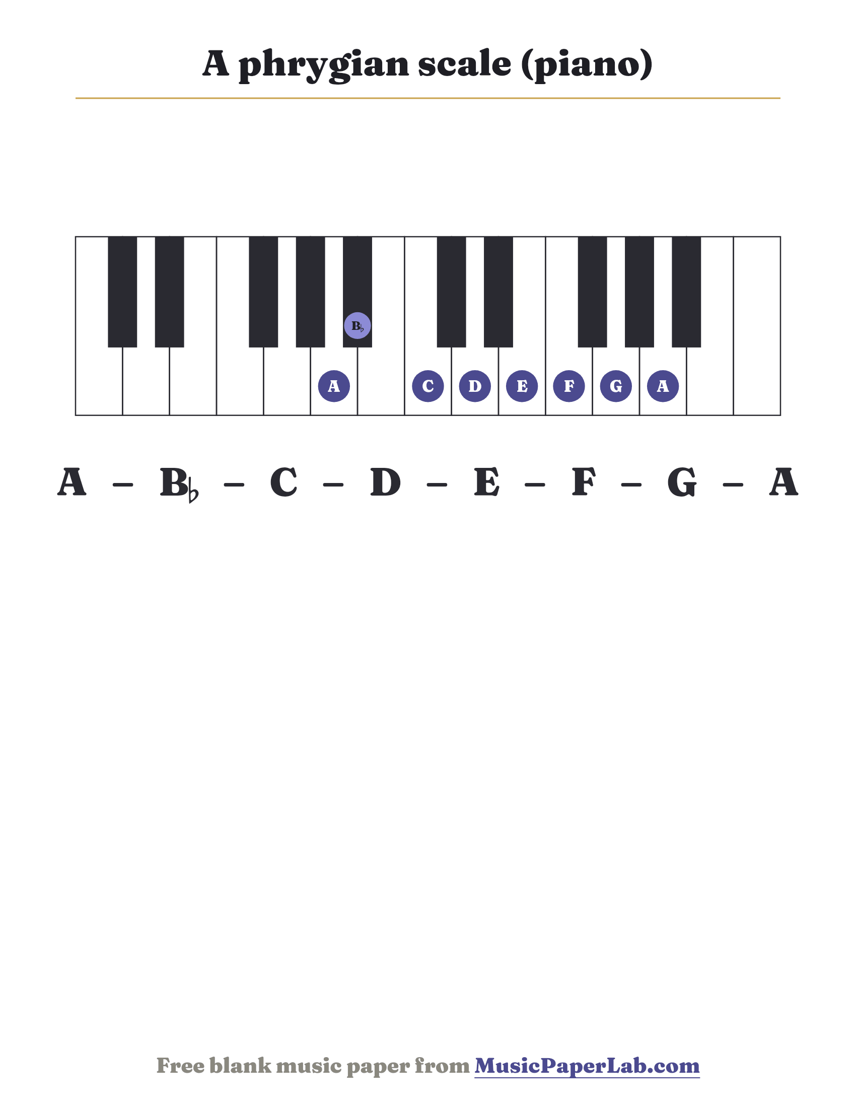 A phrygian scale piano keyboard diagram showing A – B♭ – C – D – E – F – G
