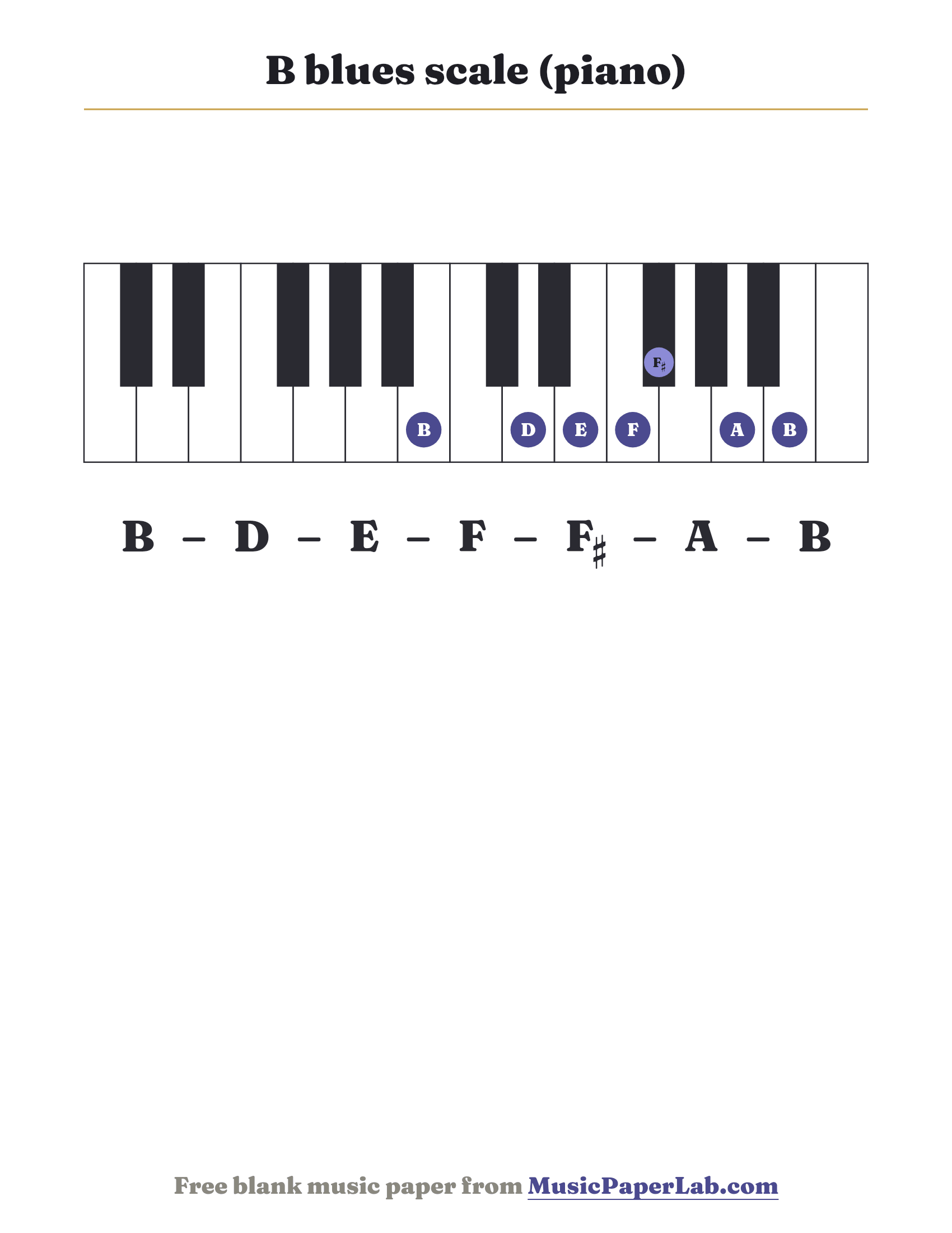 B blues scale piano keyboard diagram showing B – D – E – F – F♯ – A