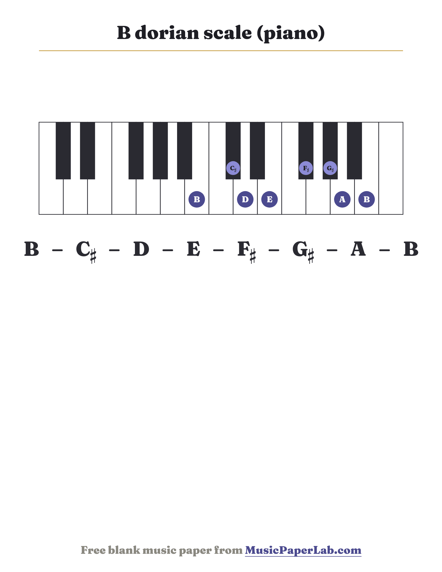 B dorian scale piano keyboard diagram showing B – C♯ – D – E – F♯ – G♯ – A