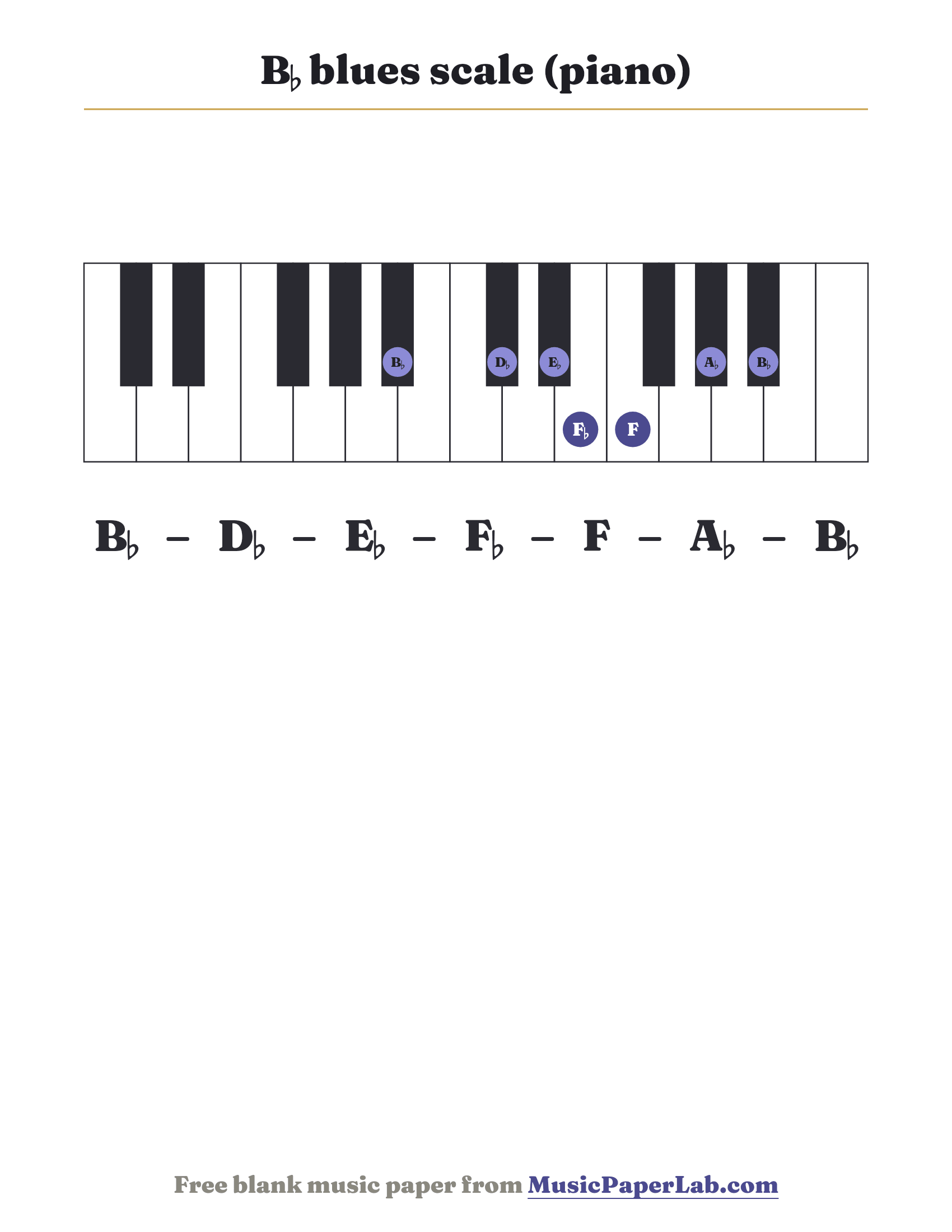 B♭ blues scale piano keyboard diagram showing B♭ – D♭ – E♭ – F♭ – F – A♭