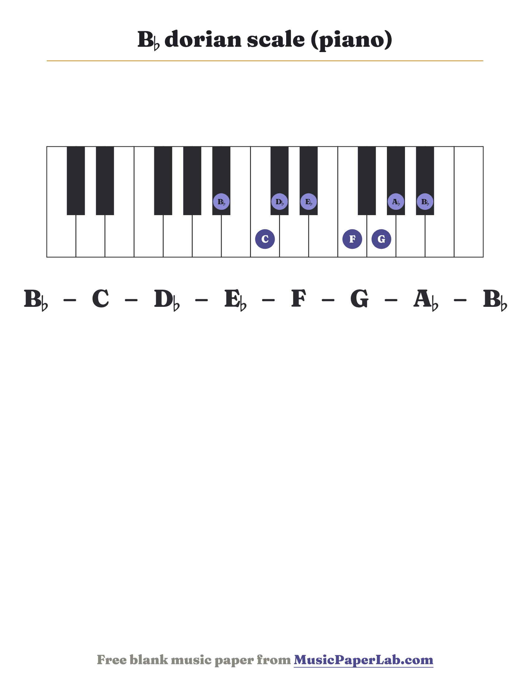 B♭ dorian scale piano keyboard diagram showing B♭ – C – D♭ – E♭ – F – G – A♭