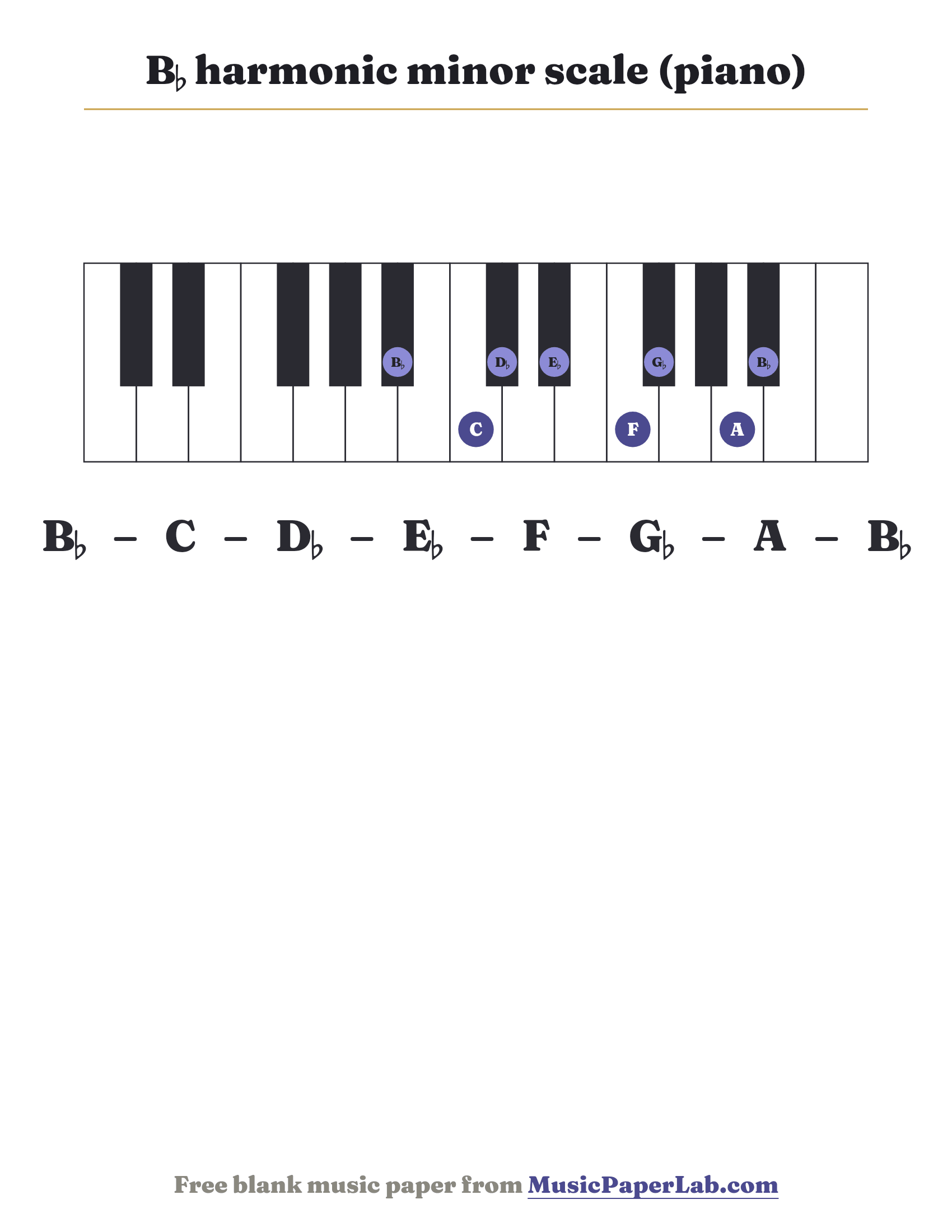 B♭ harmonic minor scale piano keyboard diagram showing B♭ – C – D♭ – E♭ – F – G♭ – A