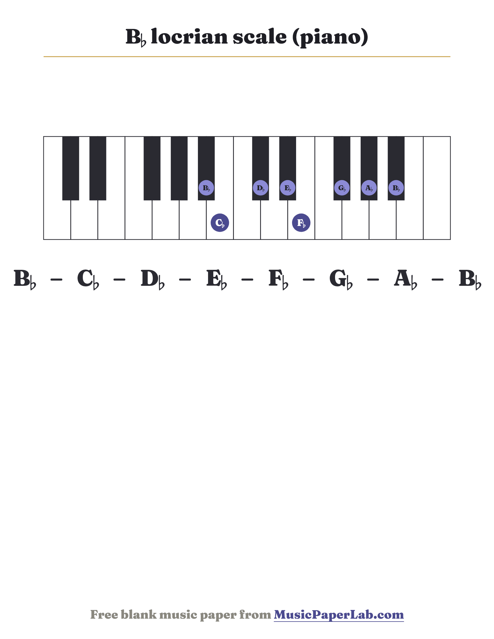 B♭ locrian scale piano keyboard diagram showing B♭ – C♭ – D♭ – E♭ – F♭ – G♭ – A♭
