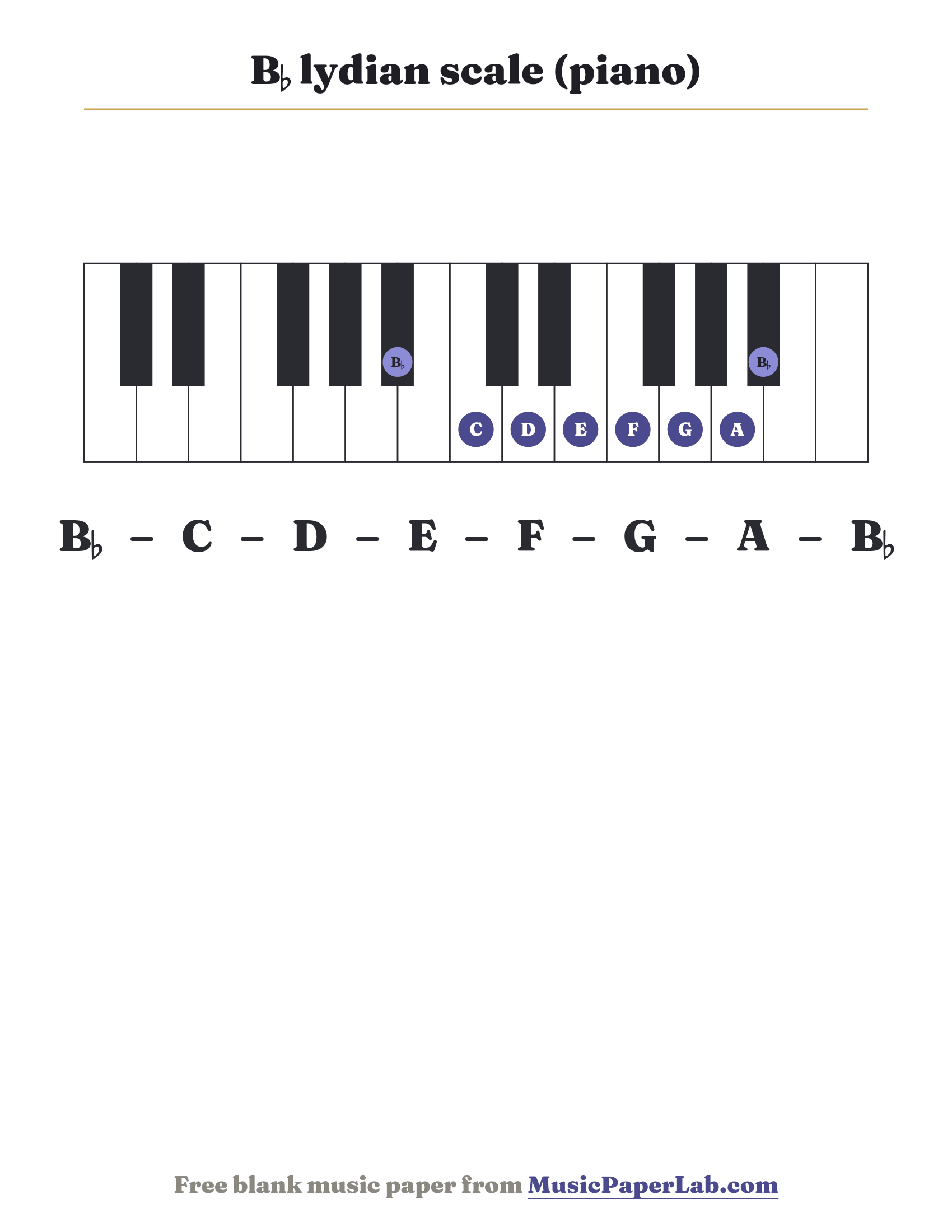B♭ lydian scale piano keyboard diagram showing B♭ – C – D – E – F – G – A