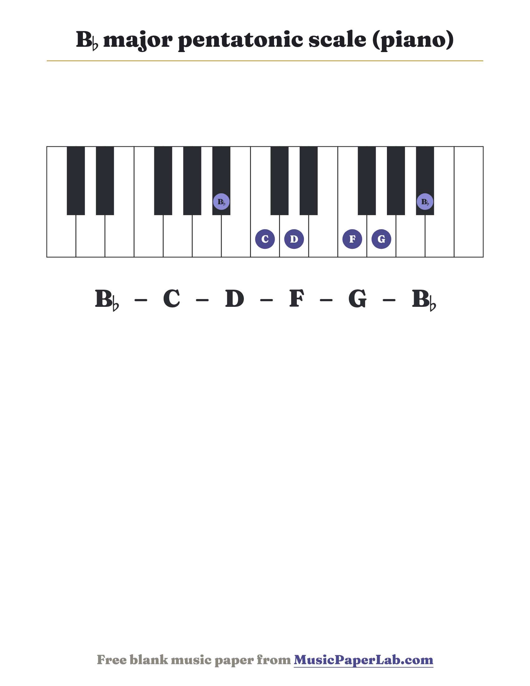 B♭ major pentatonic scale piano keyboard diagram showing B♭ – C – D – F – G