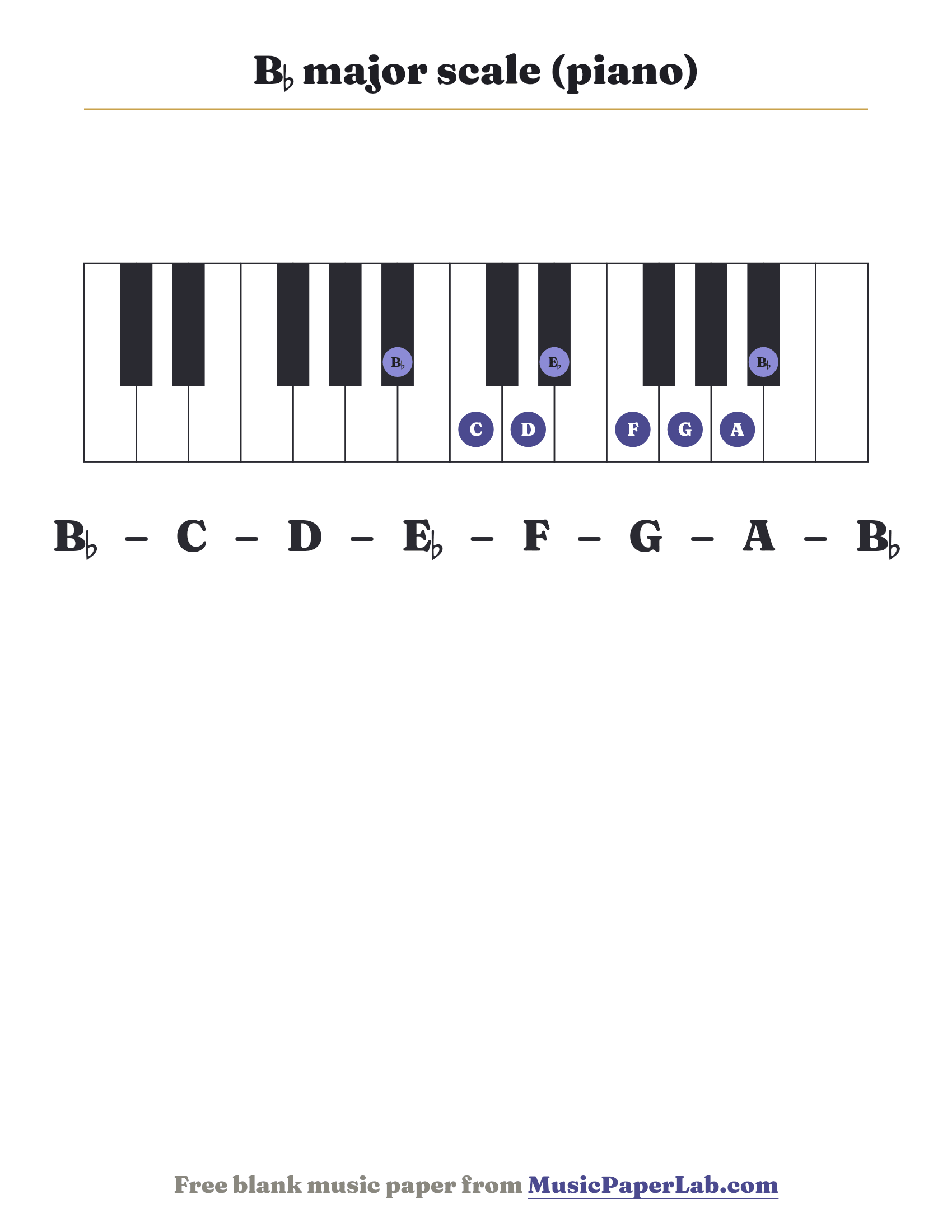 B♭ major scale piano keyboard diagram showing B♭ – C – D – E♭ – F – G – A