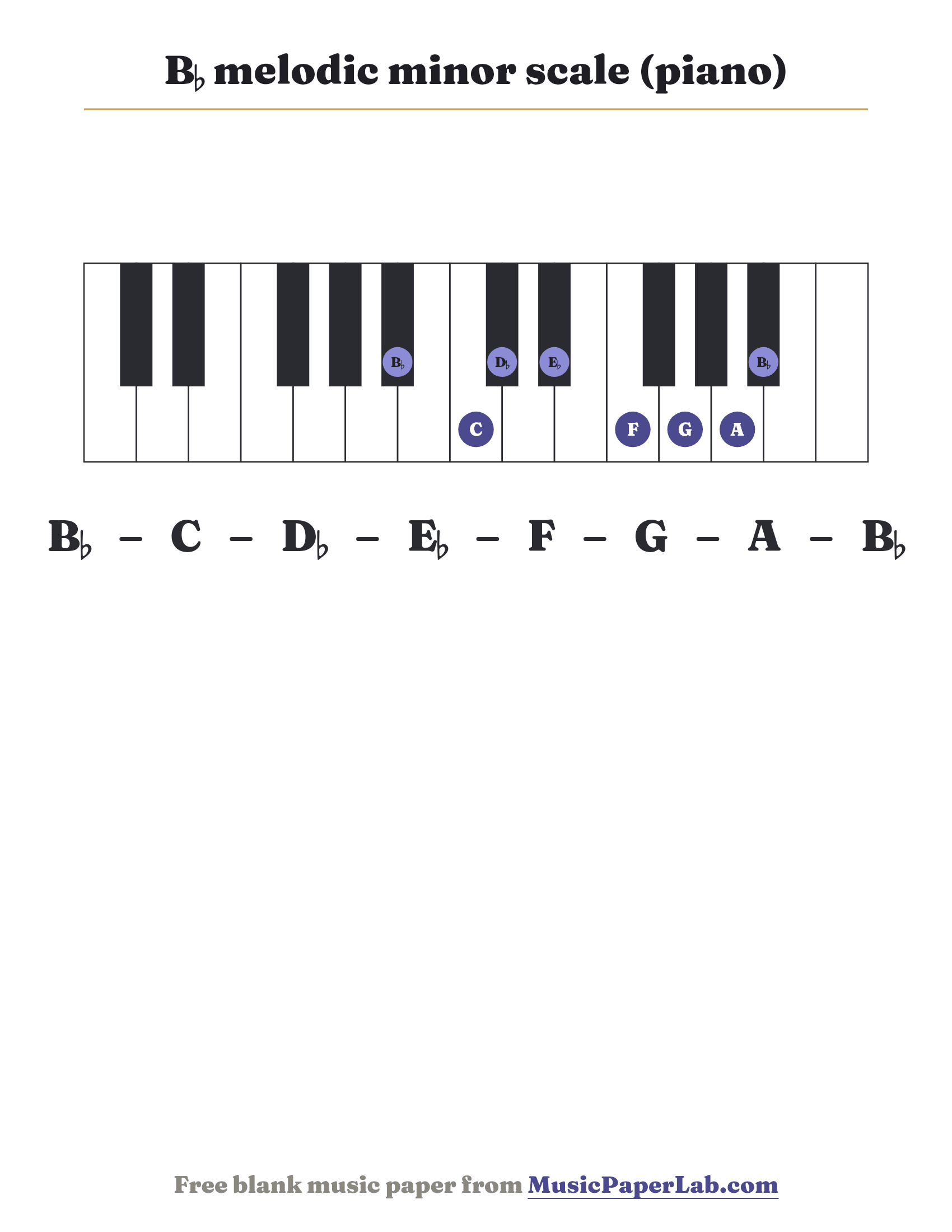 B♭ melodic minor scale piano keyboard diagram showing B♭ – C – D♭ – E♭ – F – G – A
