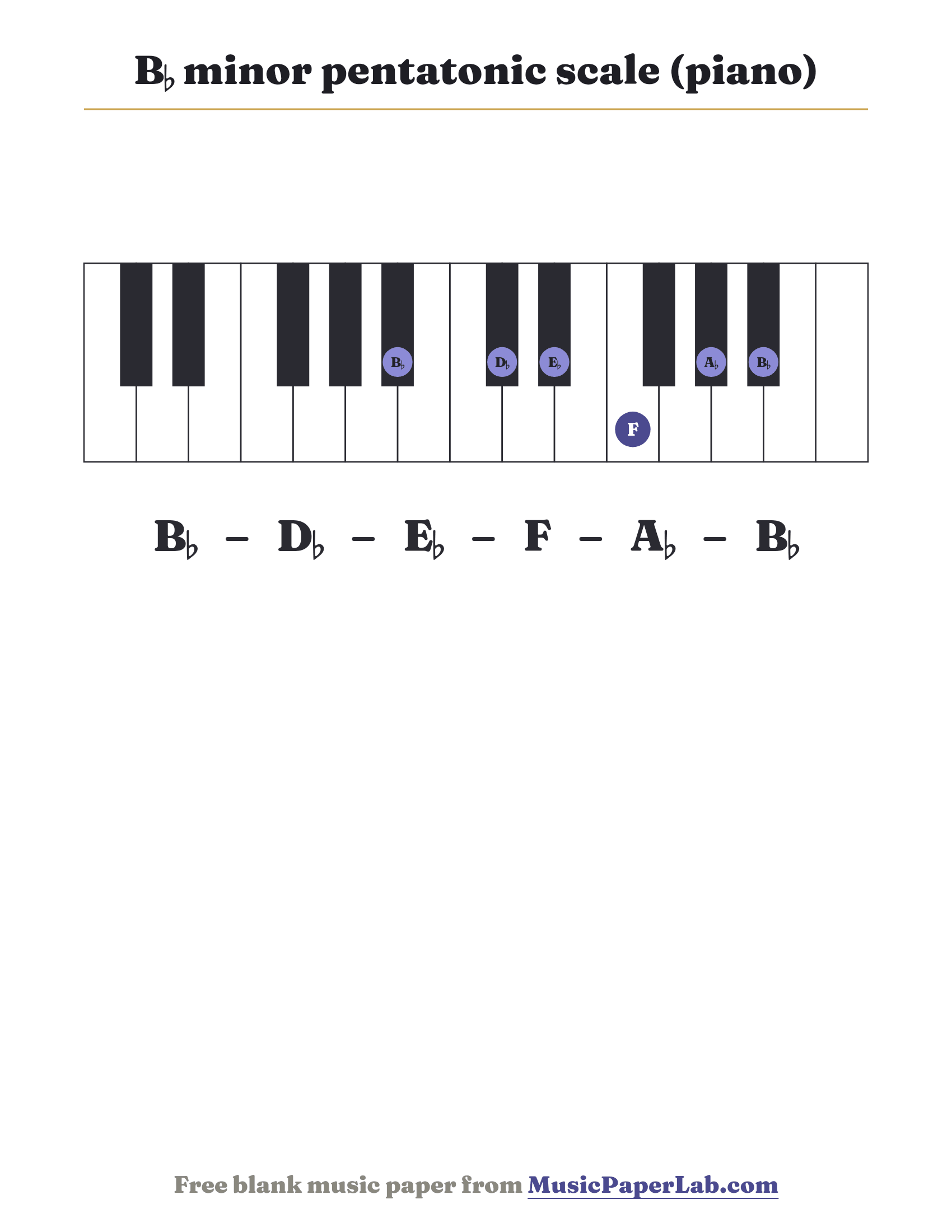 B♭ minor pentatonic scale piano keyboard diagram showing B♭ – D♭ – E♭ – F – A♭