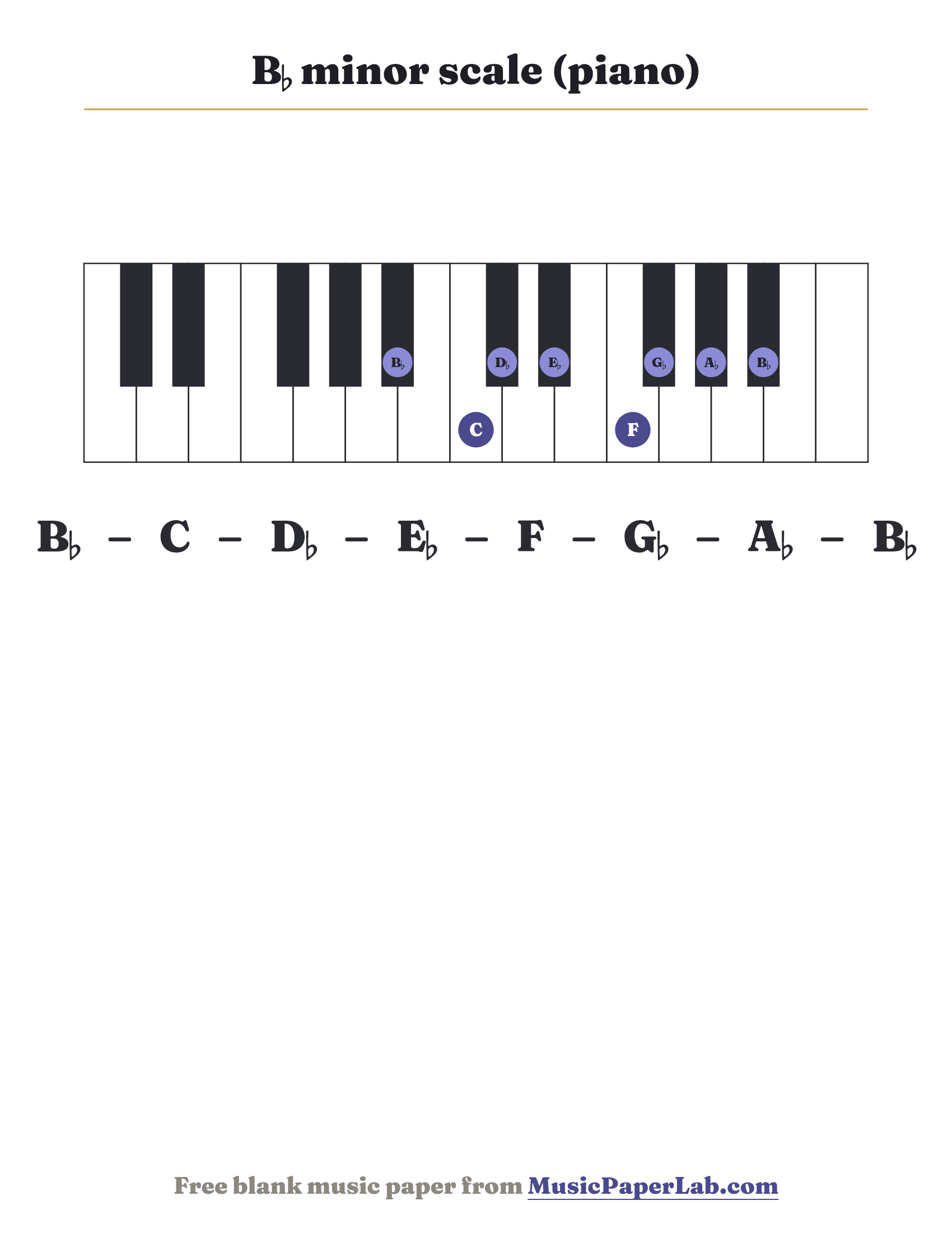B♭ minor scale piano keyboard diagram showing B♭ – C – D♭ – E♭ – F – G♭ – A♭