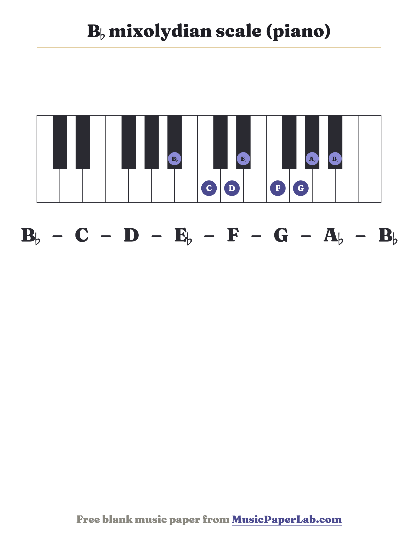 B♭ mixolydian scale piano keyboard diagram showing B♭ – C – D – E♭ – F – G – A♭