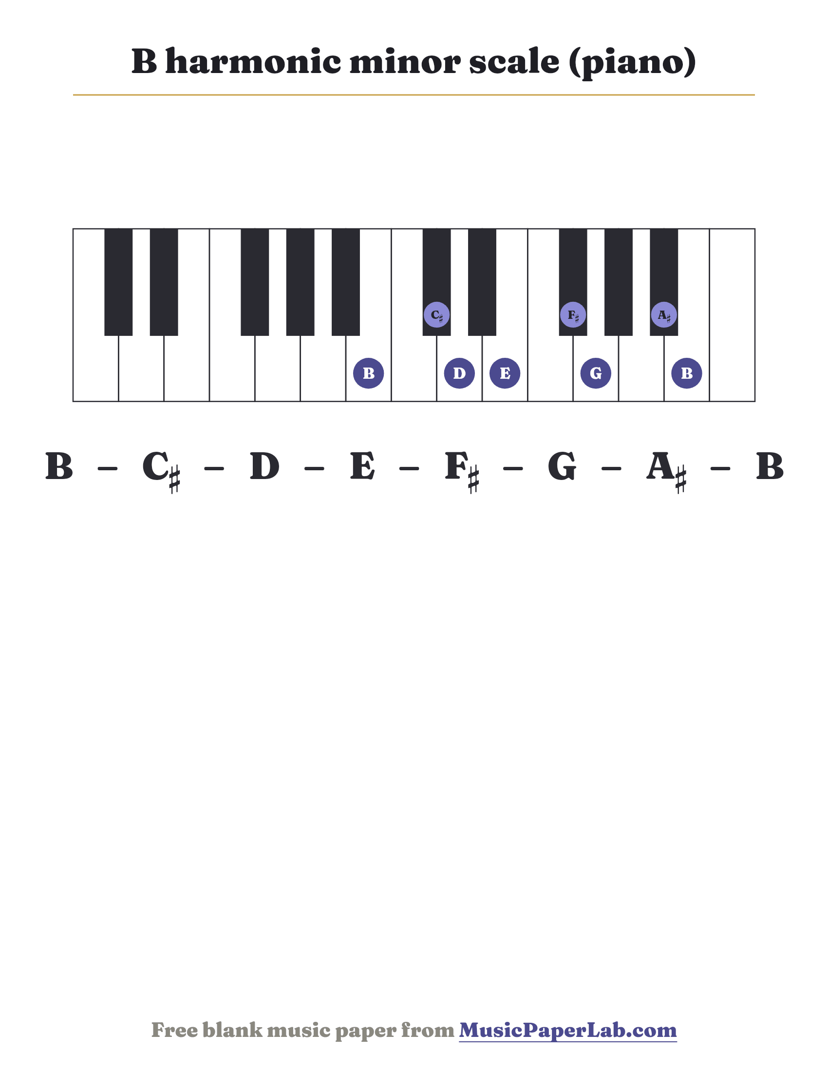 B harmonic minor scale piano keyboard diagram showing B – C♯ – D – E – F♯ – G – A♯