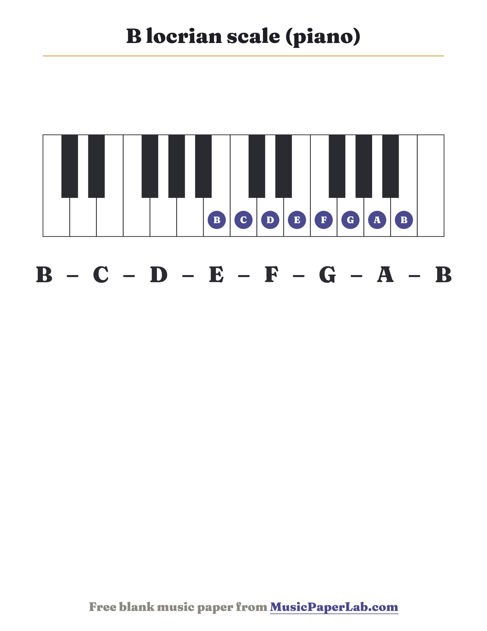 B locrian scale piano keyboard diagram showing B – C – D – E – F – G – A
