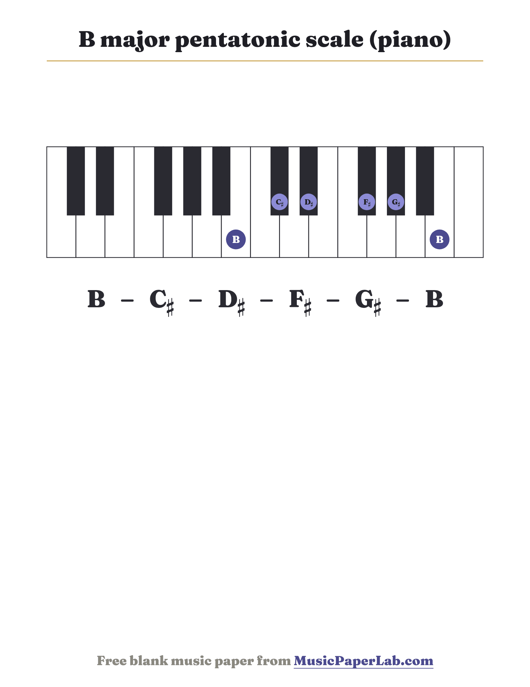 B major pentatonic scale piano keyboard diagram showing B – C♯ – D♯ – F♯ – G♯