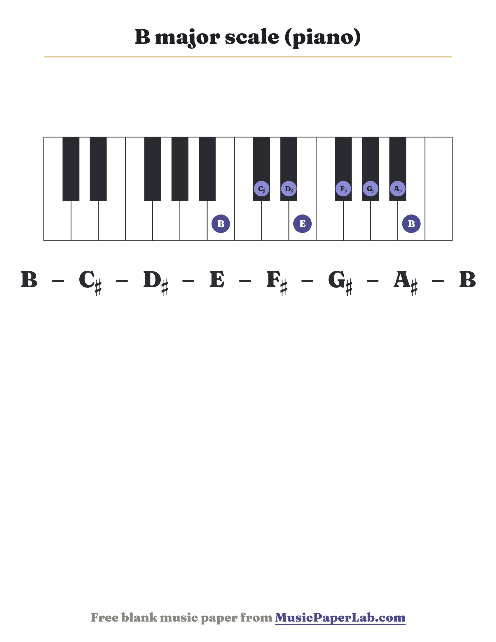 B major scale piano keyboard diagram showing B – C♯ – D♯ – E – F♯ – G♯ – A♯