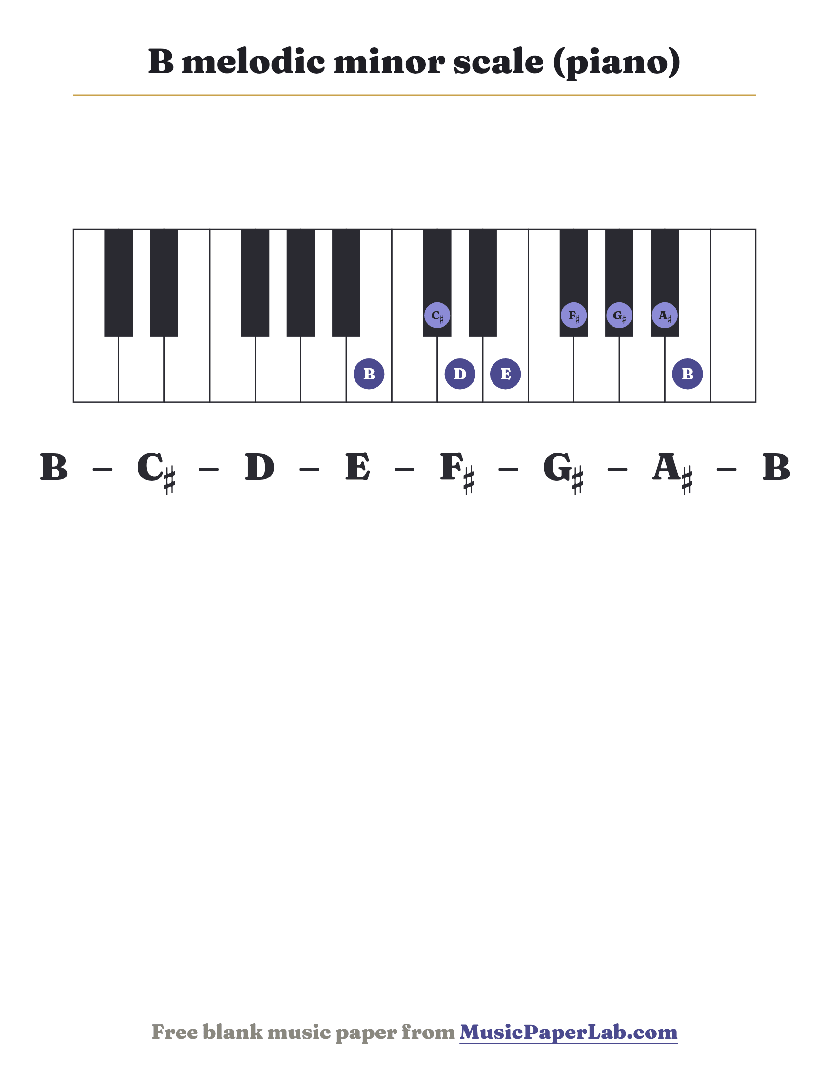 B melodic minor scale piano keyboard diagram showing B – C♯ – D – E – F♯ – G♯ – A♯
