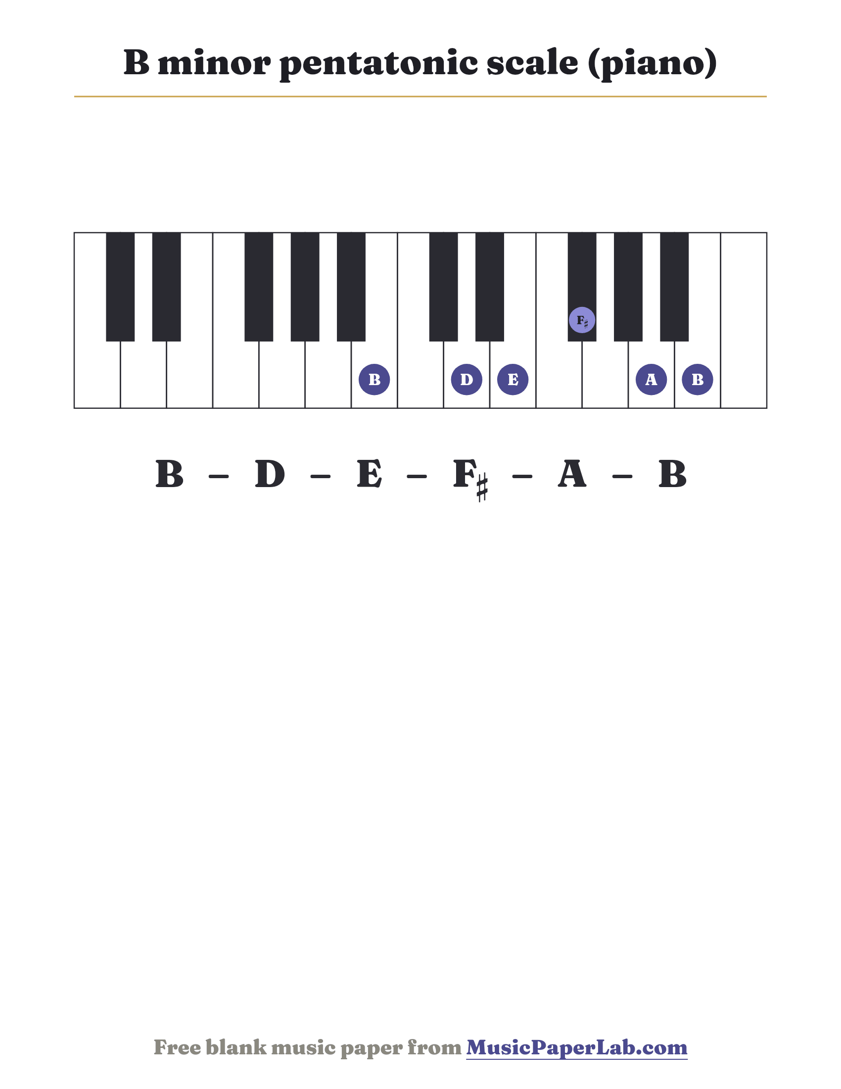 B minor pentatonic scale piano keyboard diagram showing B – D – E – F♯ – A