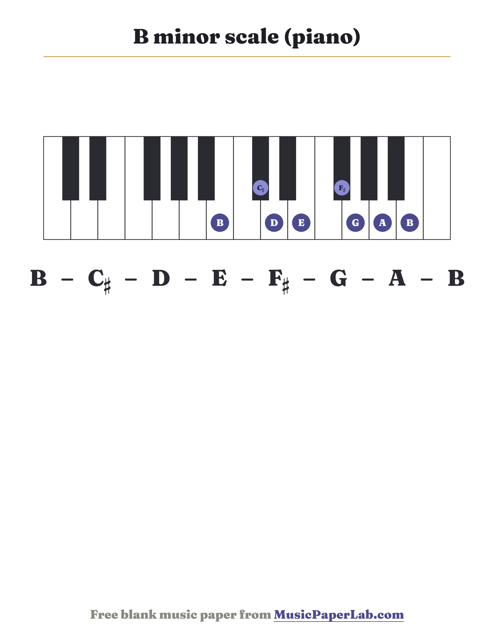 B minor scale piano keyboard diagram showing B – C♯ – D – E – F♯ – G – A