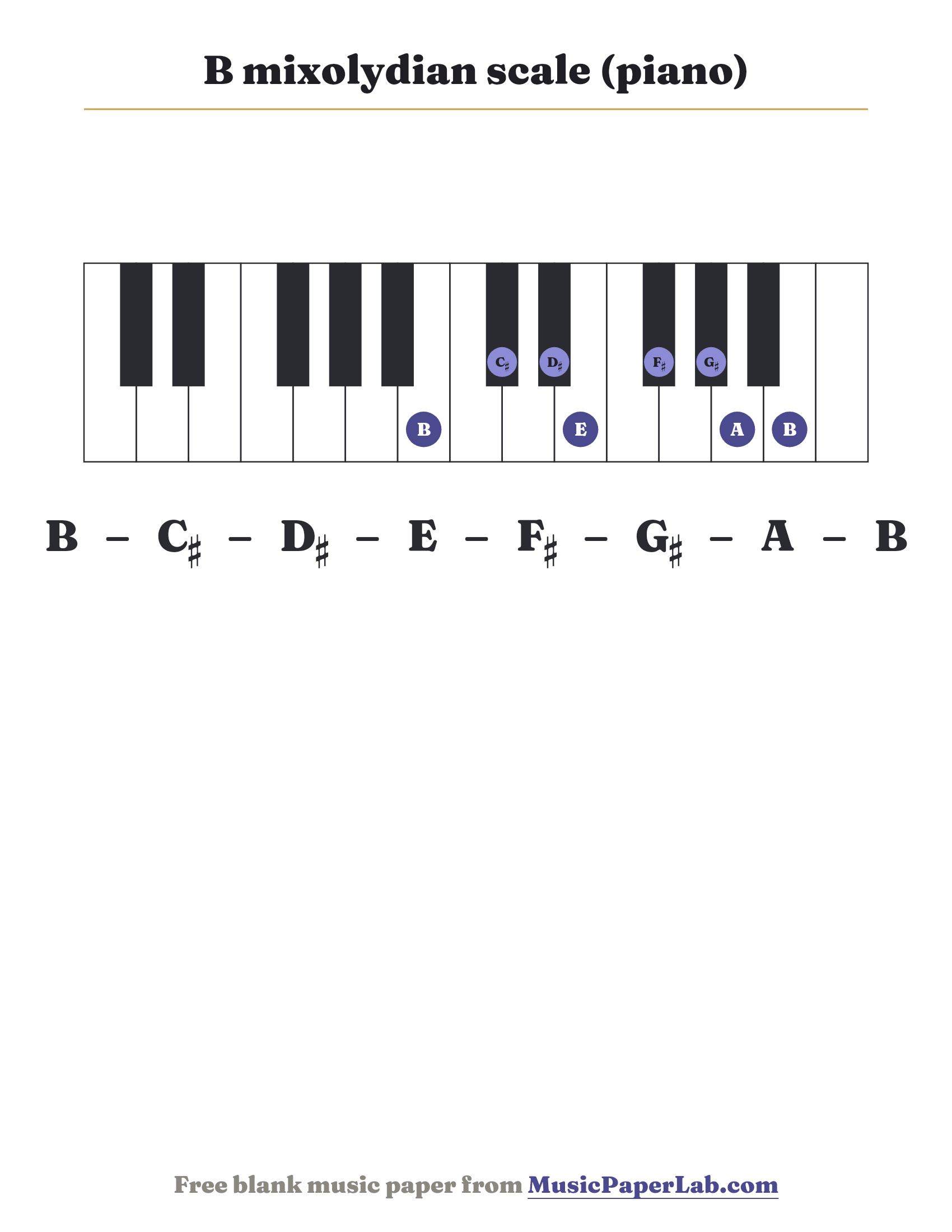 B mixolydian scale piano keyboard diagram showing B – C♯ – D♯ – E – F♯ – G♯ – A