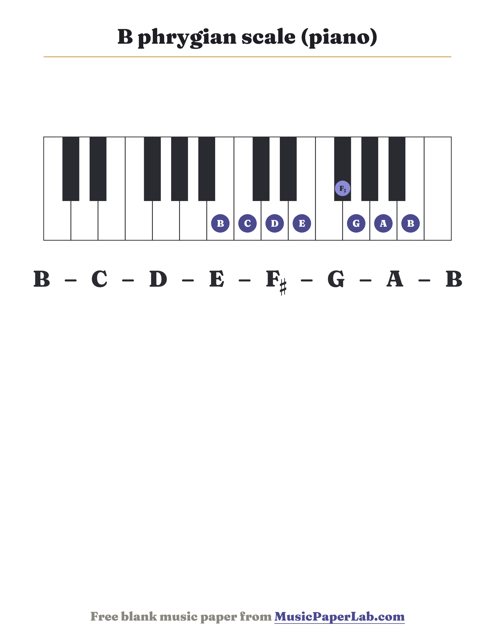 B phrygian scale piano keyboard diagram showing B – C – D – E – F♯ – G – A