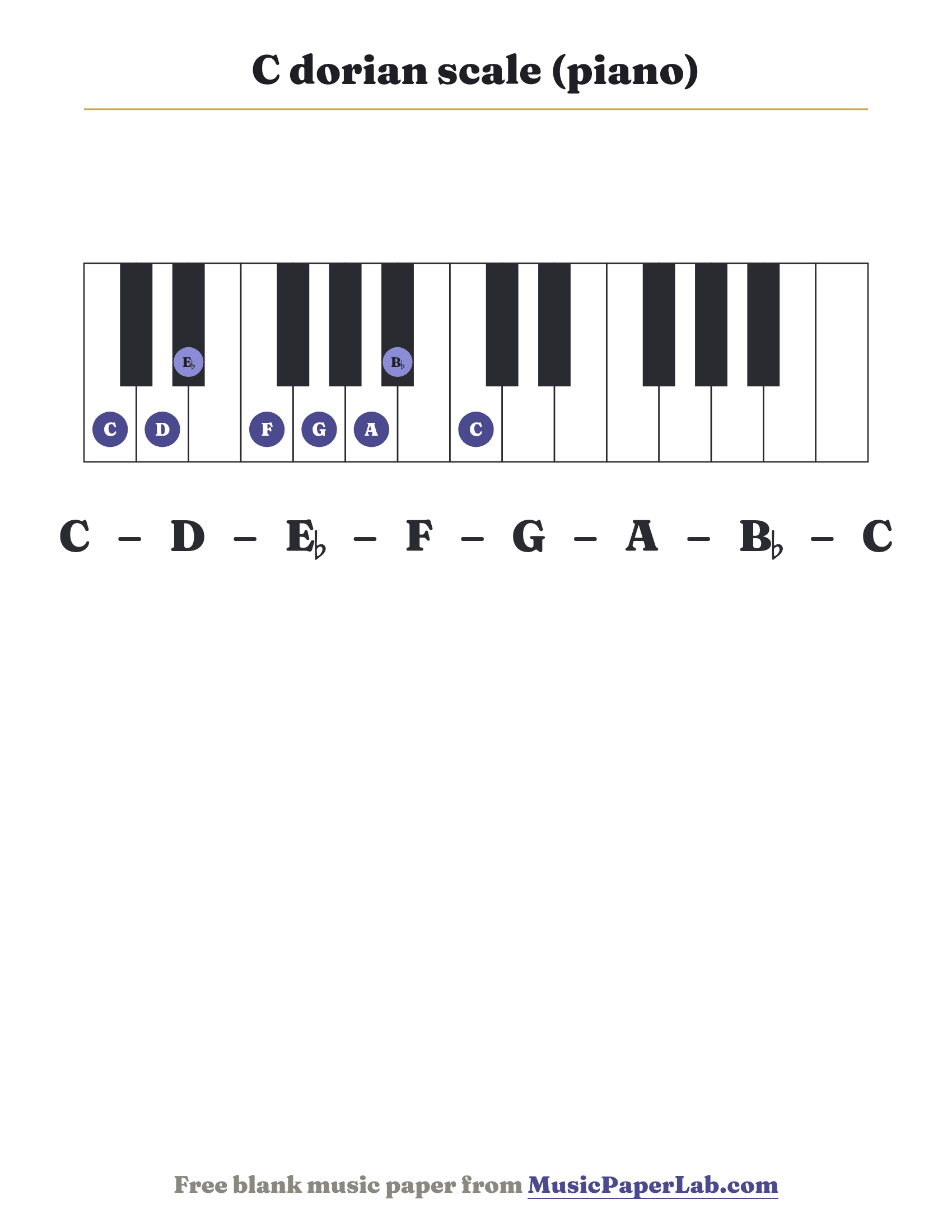 C dorian scale piano keyboard diagram showing C – D – E♭ – F – G – A – B♭